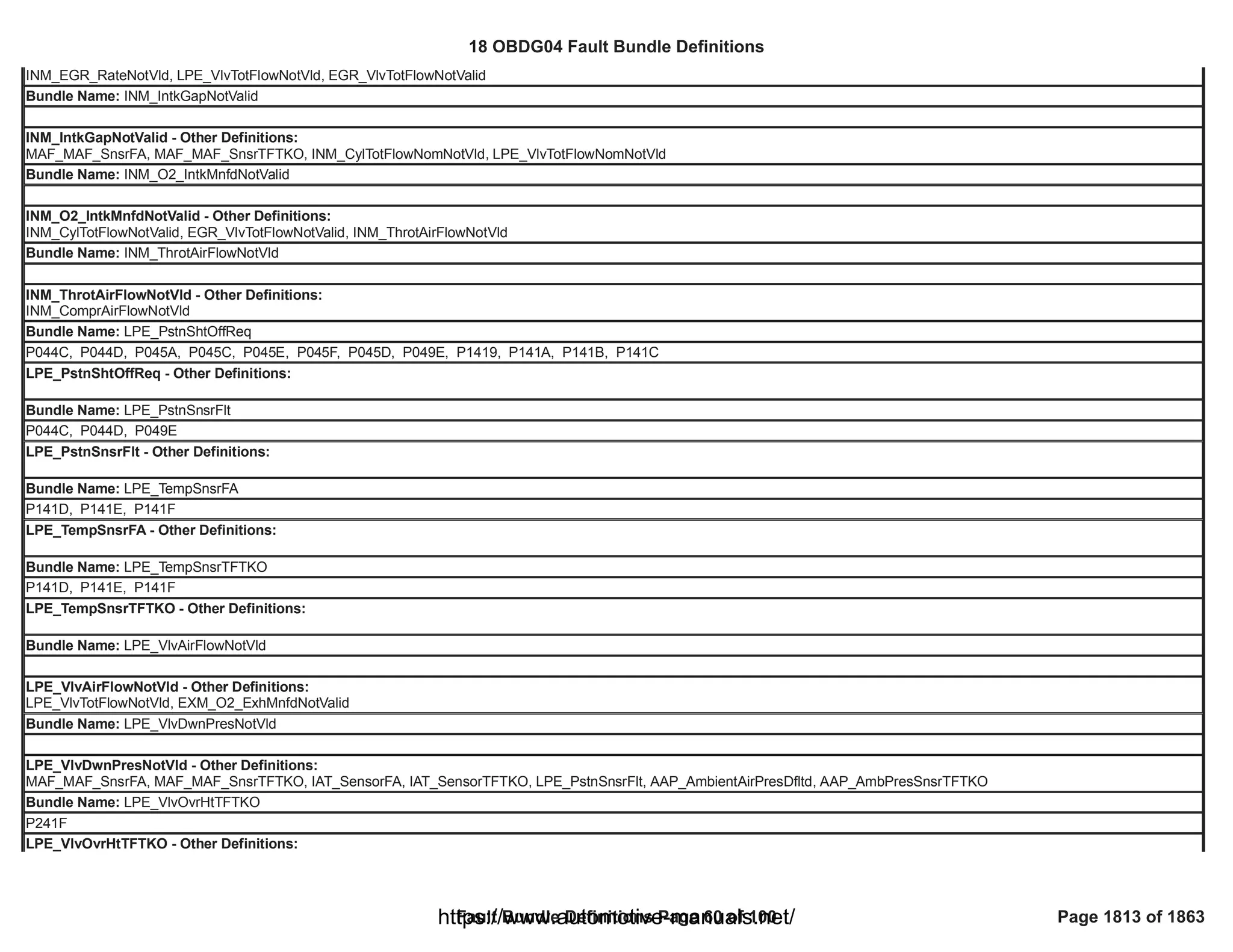 18 OBDG04 ECM Summary Tables