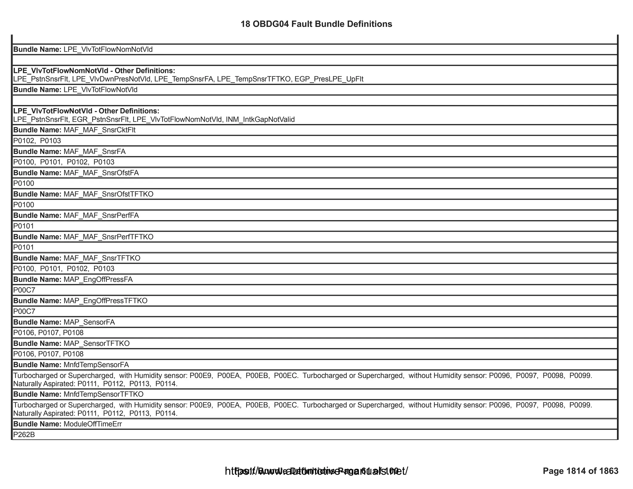 18 OBDG04 ECM Summary Tables