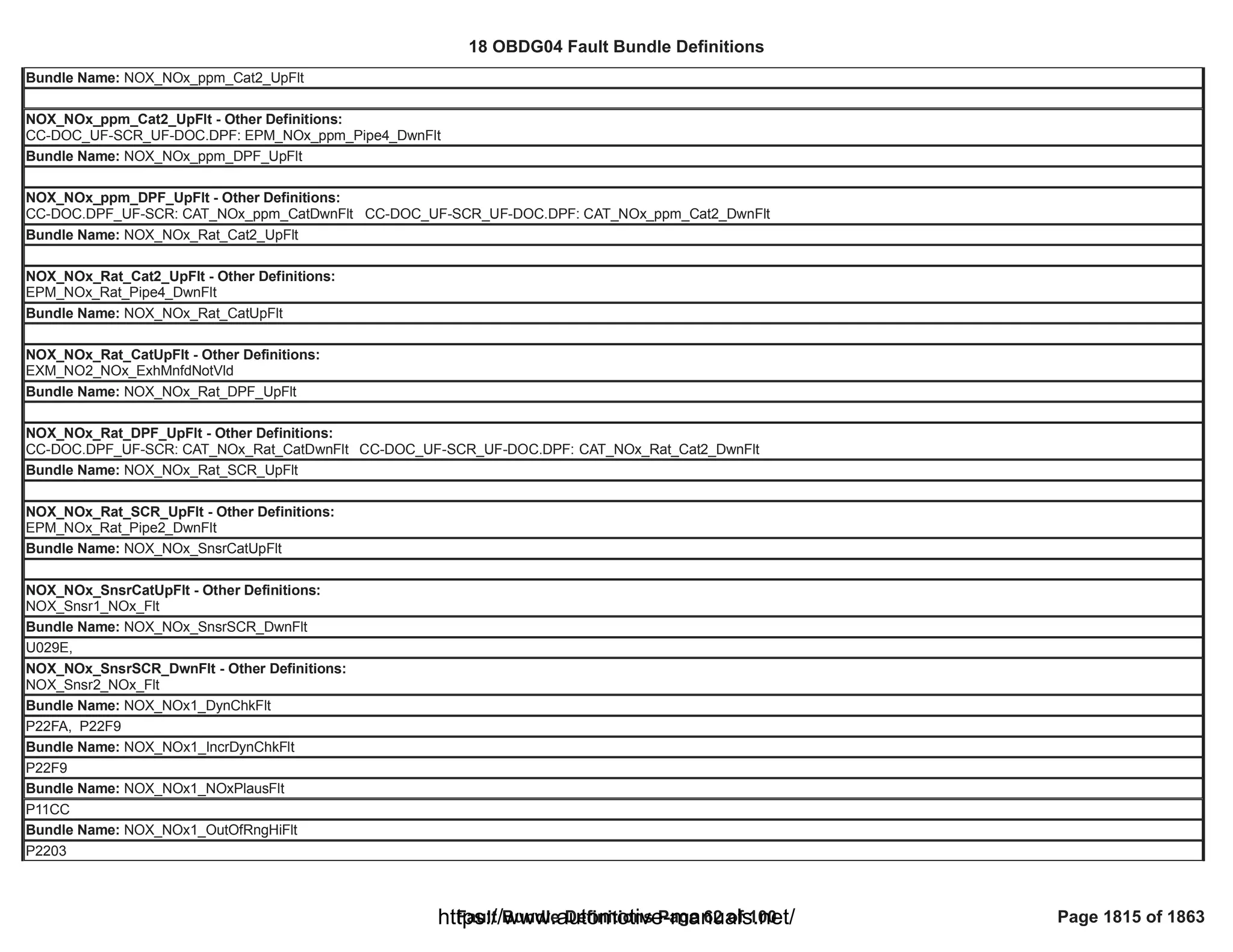 18 OBDG04 ECM Summary Tables
