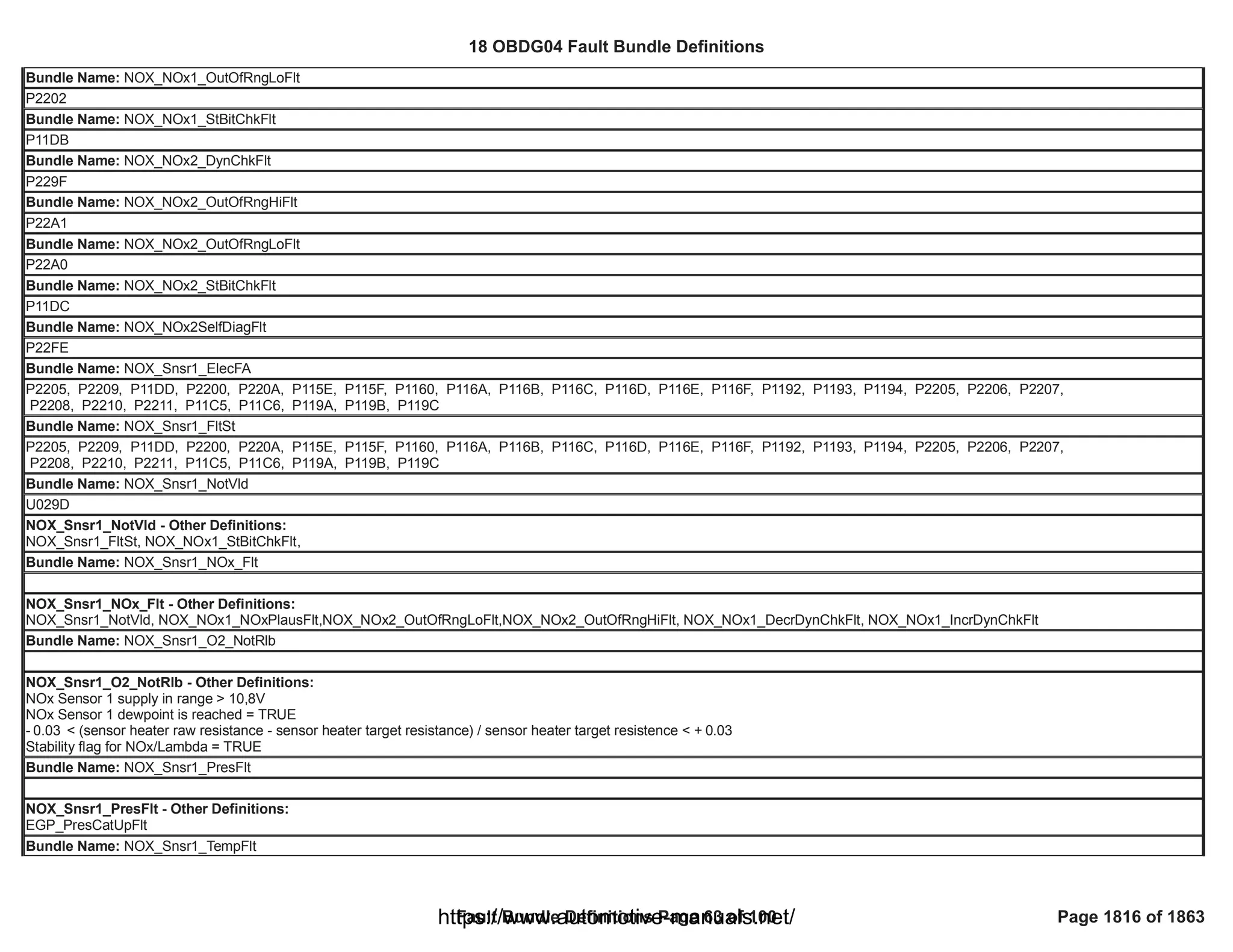 18 OBDG04 ECM Summary Tables