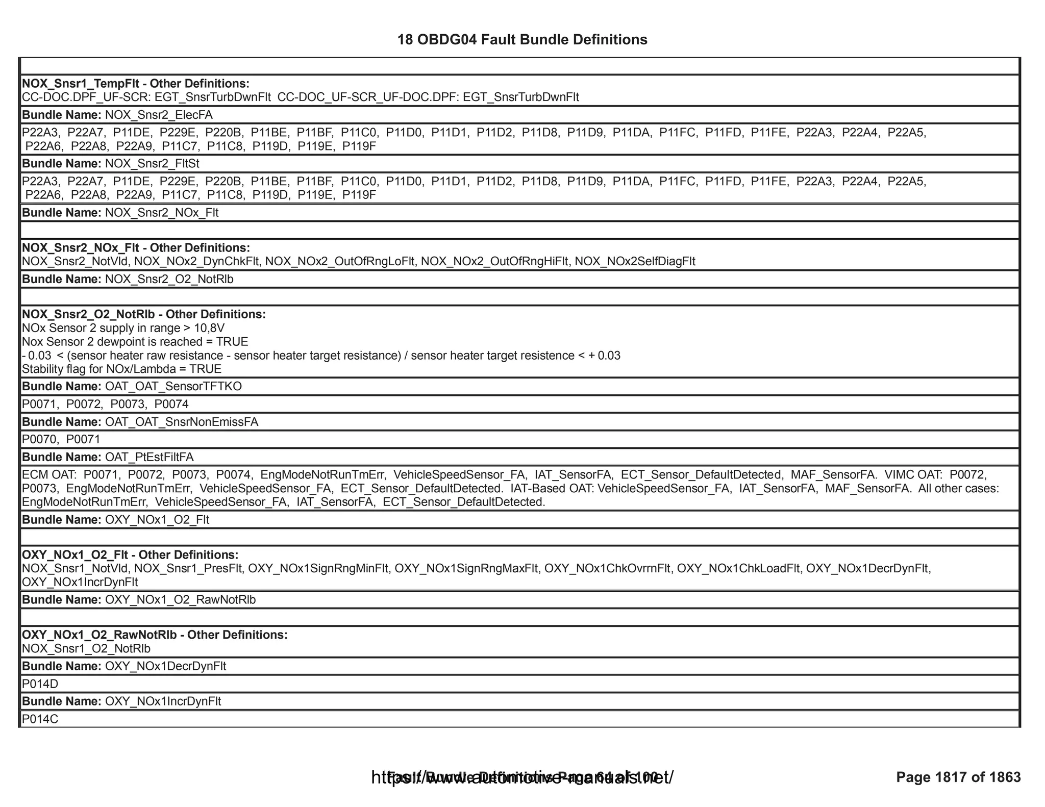 18 OBDG04 ECM Summary Tables