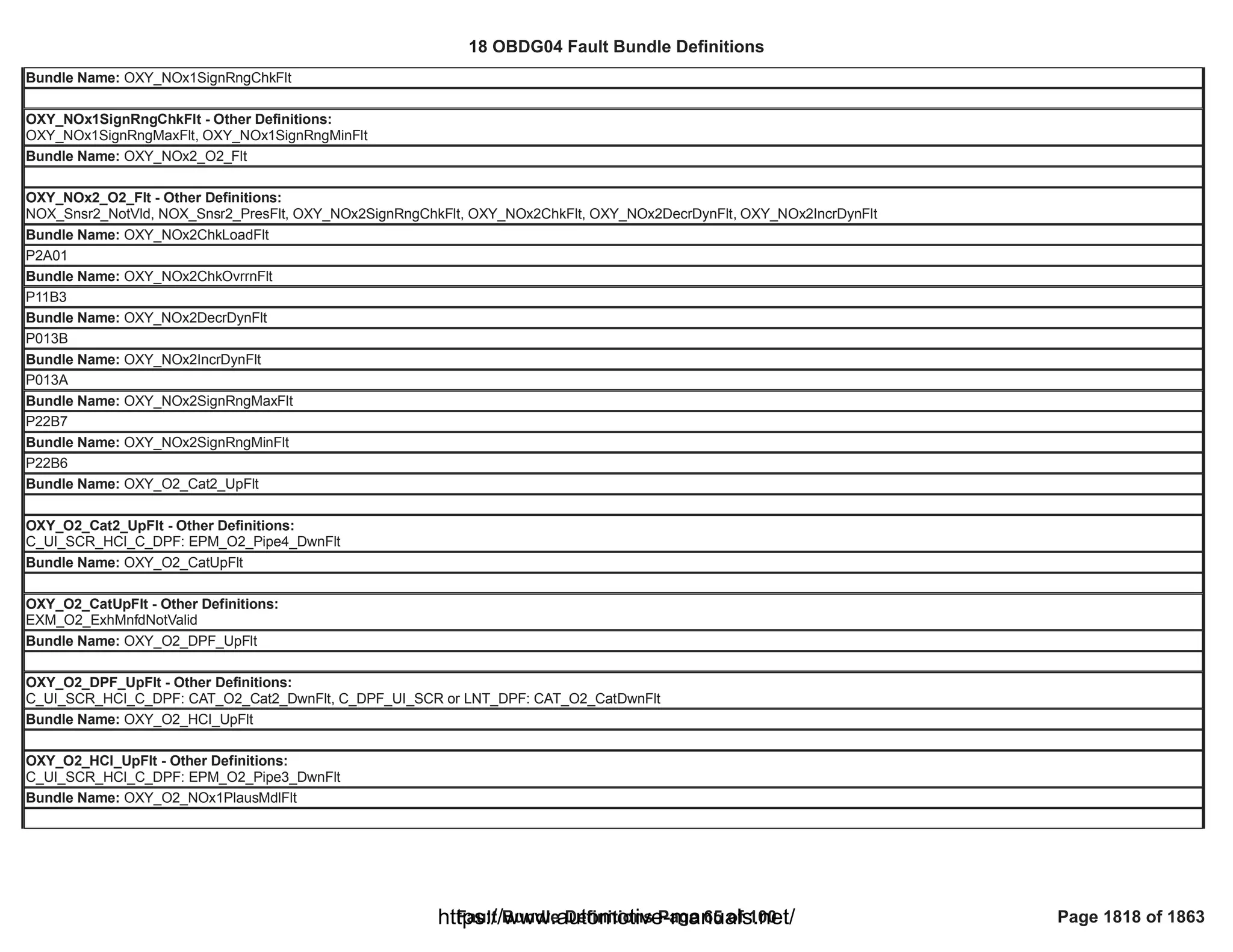 18 OBDG04 ECM Summary Tables