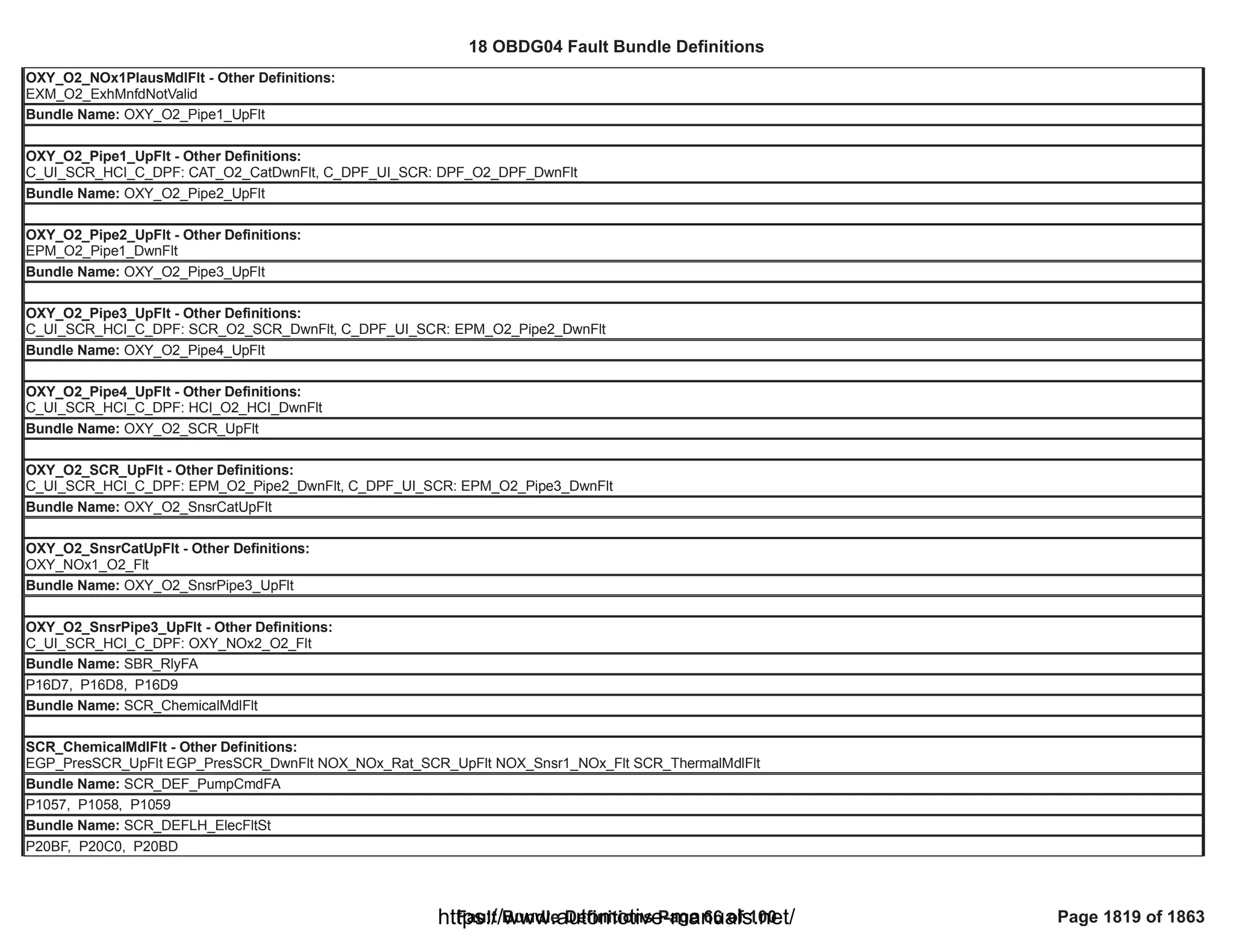 18 OBDG04 ECM Summary Tables