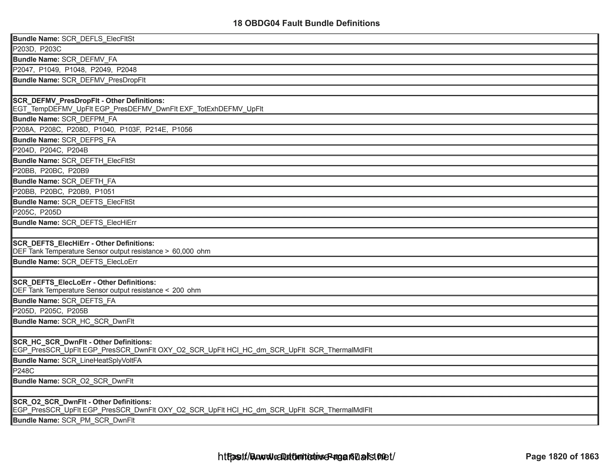 18 OBDG04 ECM Summary Tables