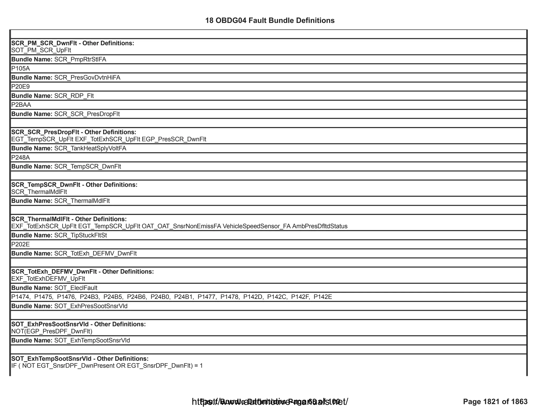 18 OBDG04 ECM Summary Tables