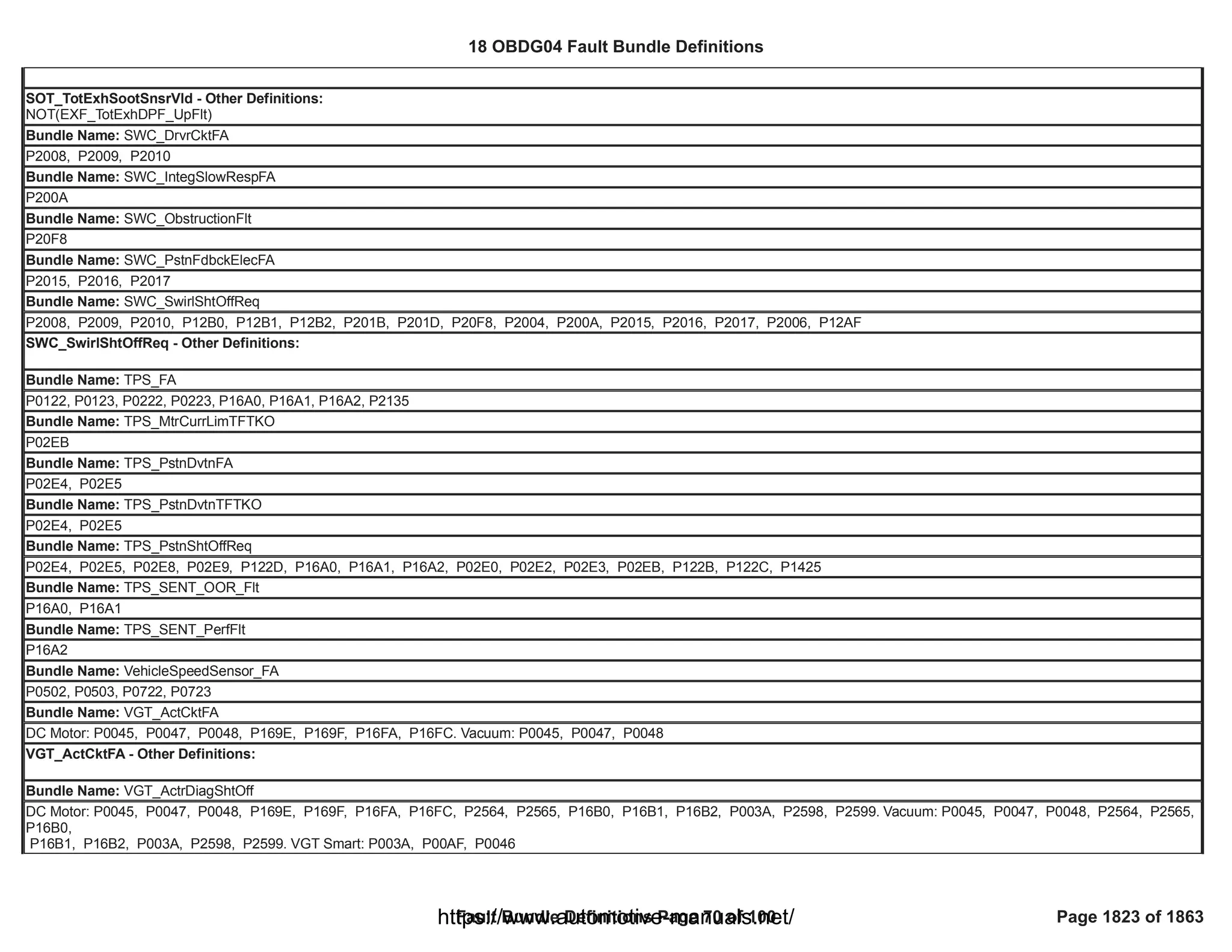 18 OBDG04 ECM Summary Tables