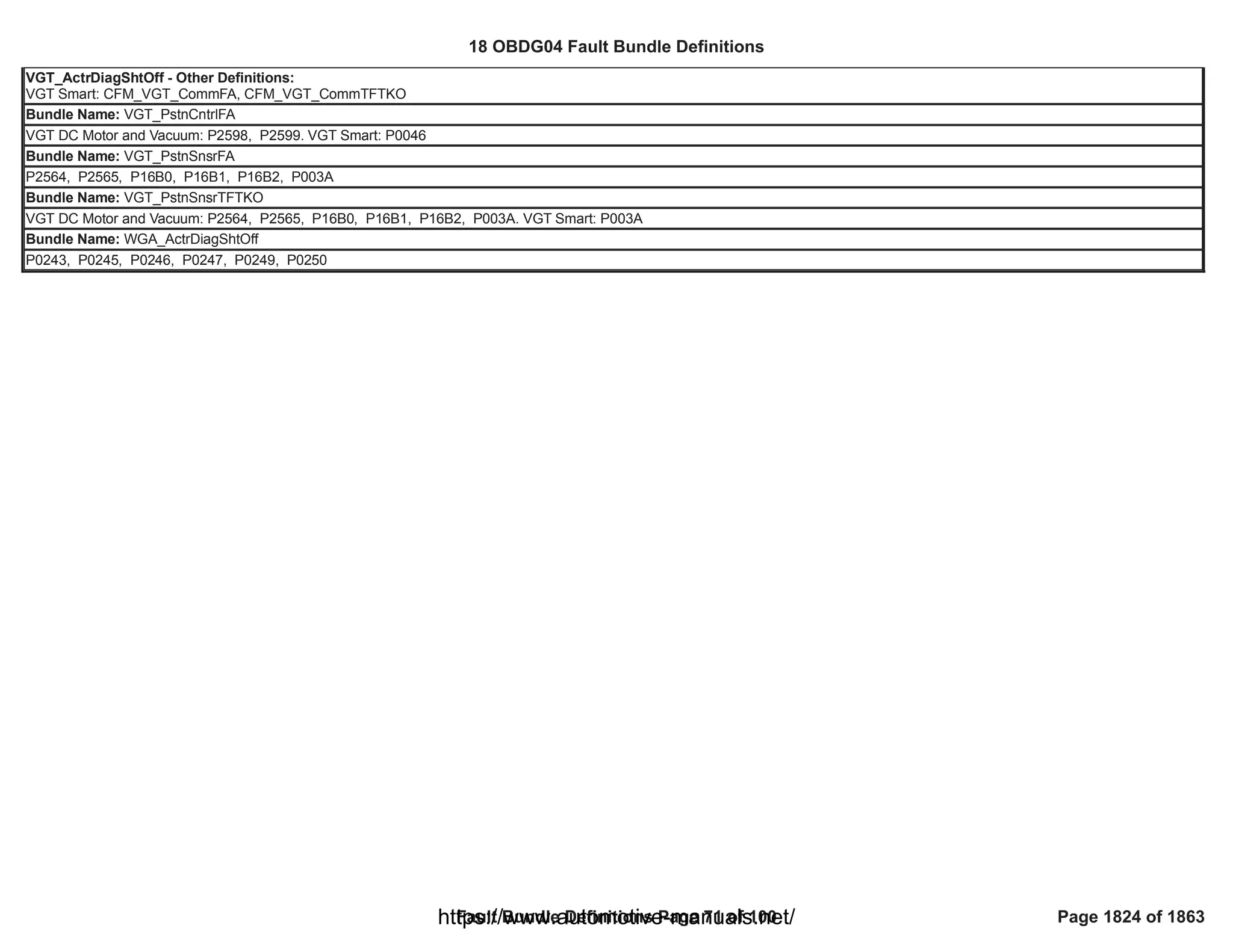 18 OBDG04 ECM Summary Tables