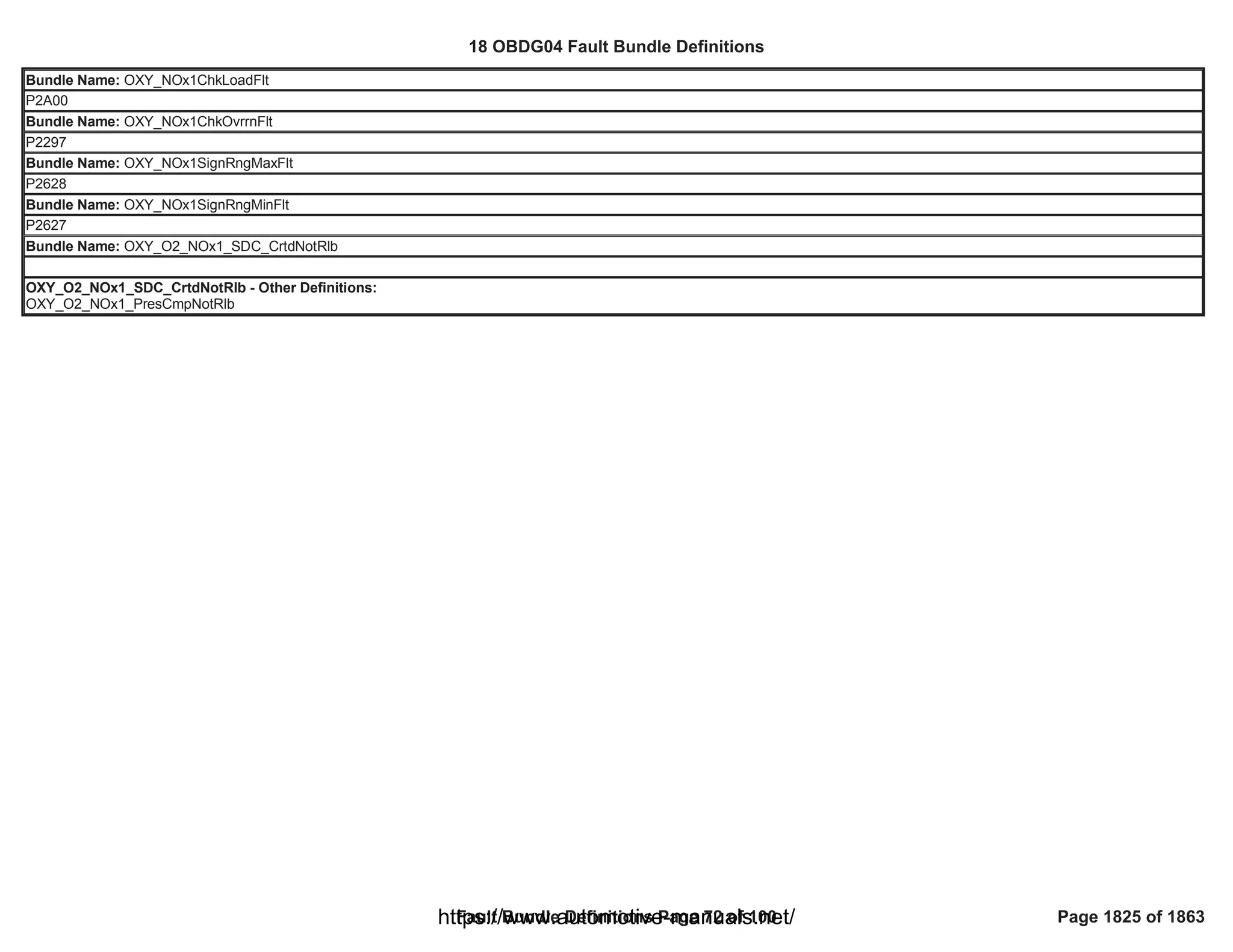 18 OBDG04 ECM Summary Tables