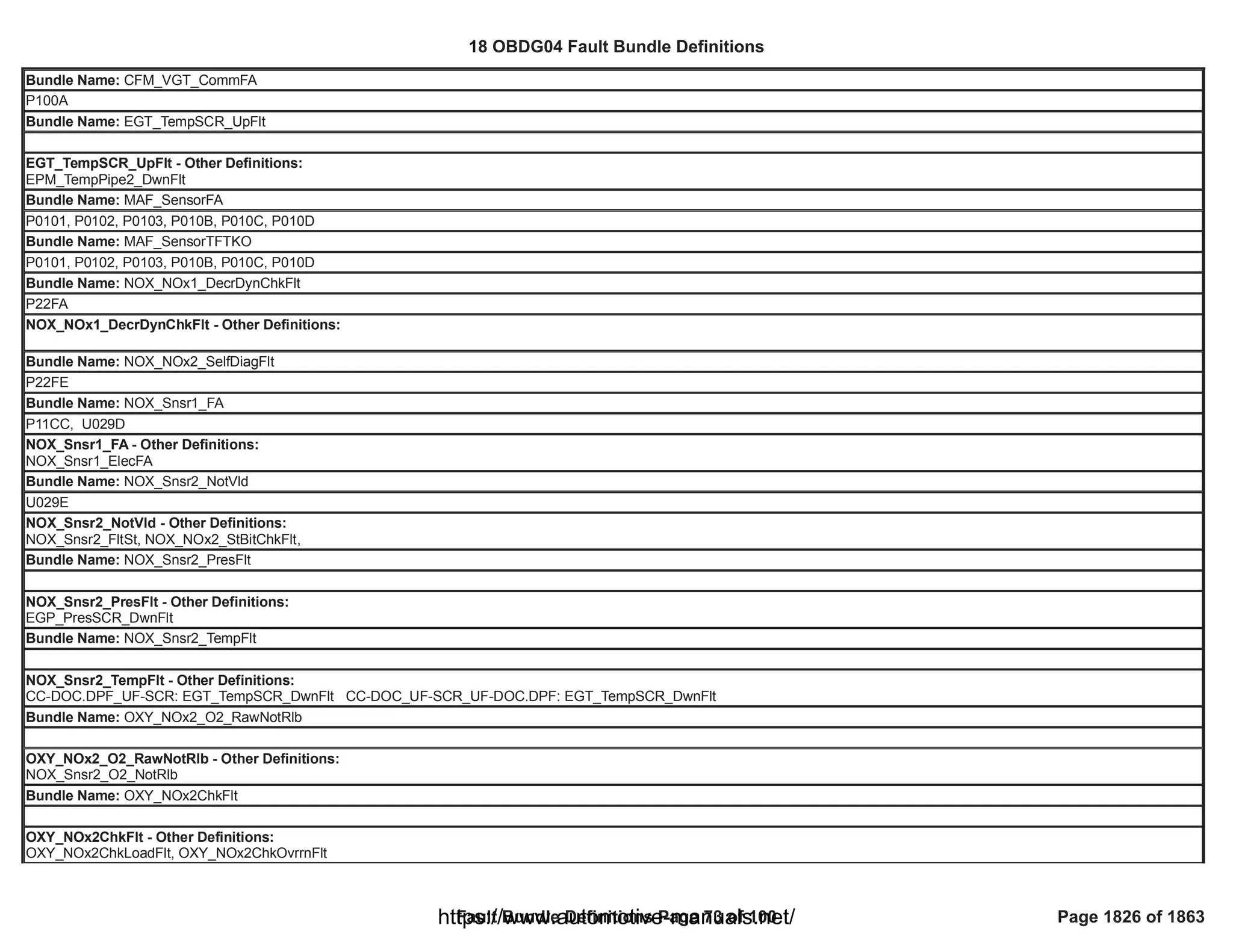 18 OBDG04 ECM Summary Tables