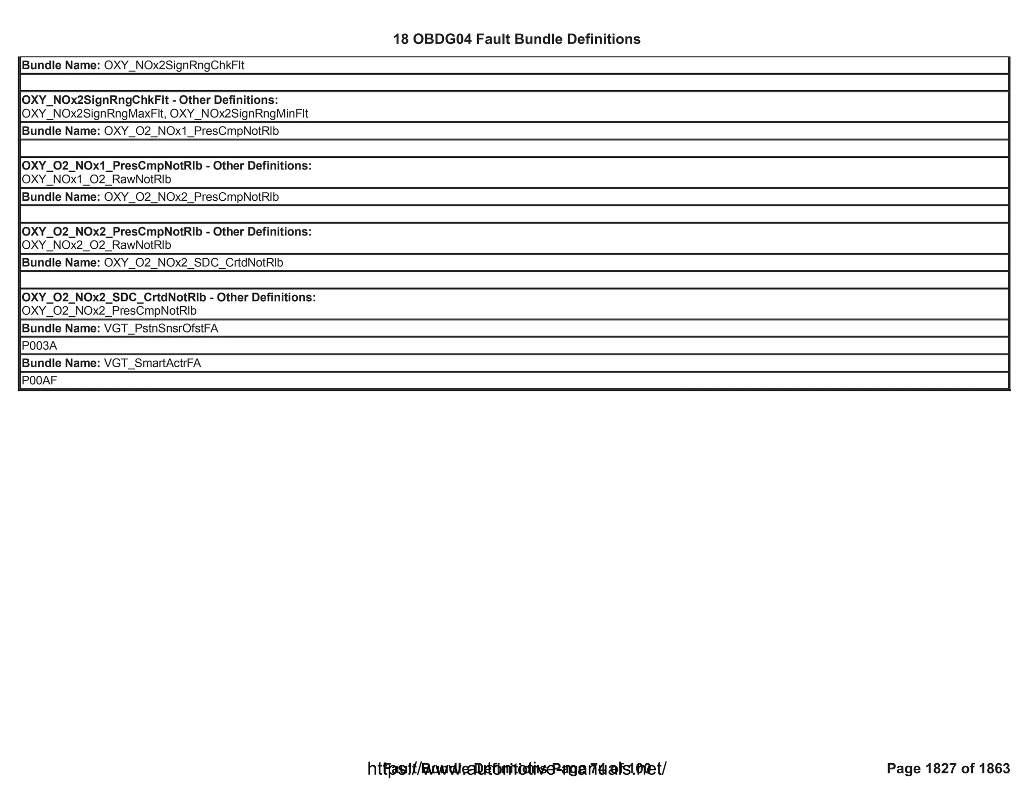 18 OBDG04 ECM Summary Tables