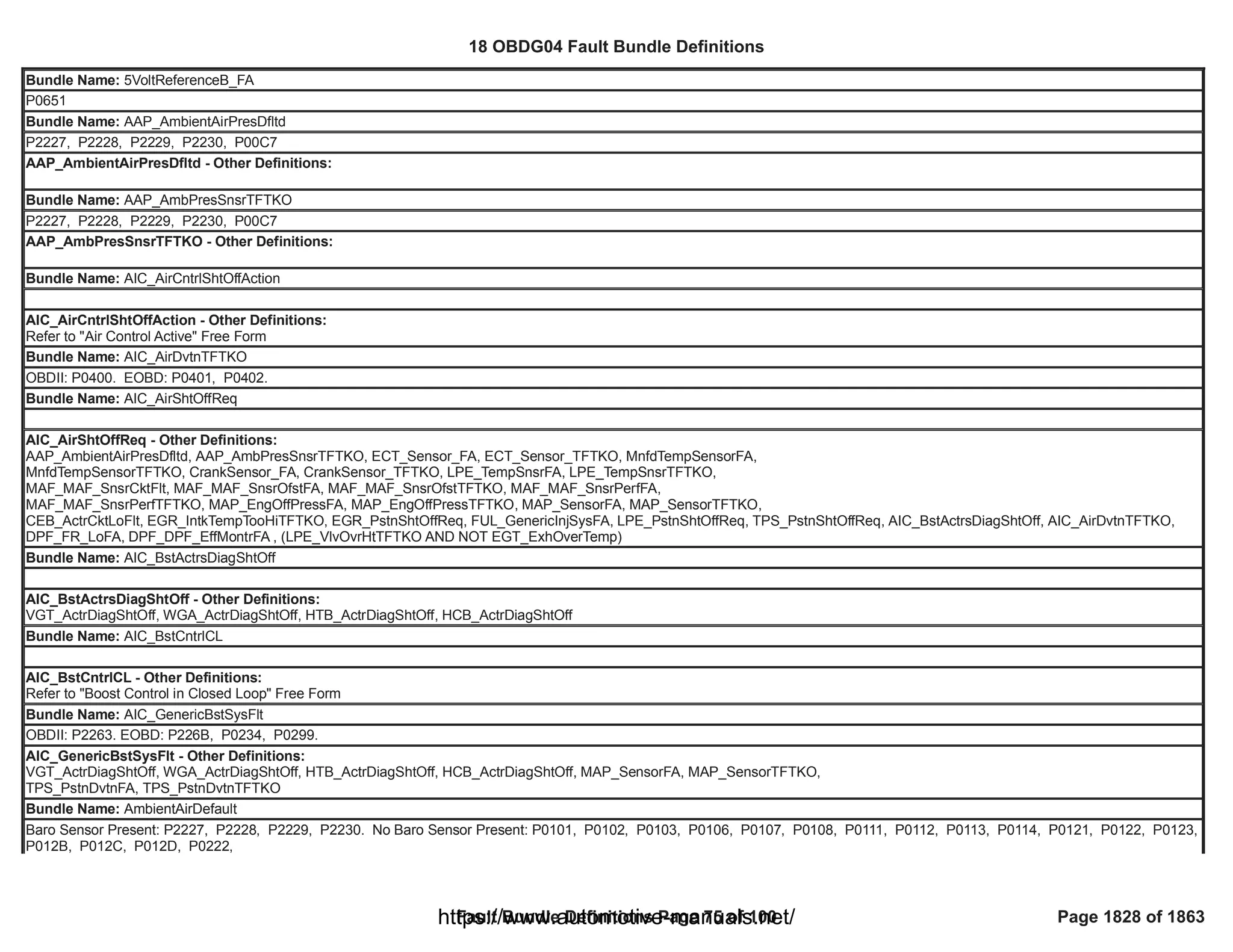 18 OBDG04 ECM Summary Tables