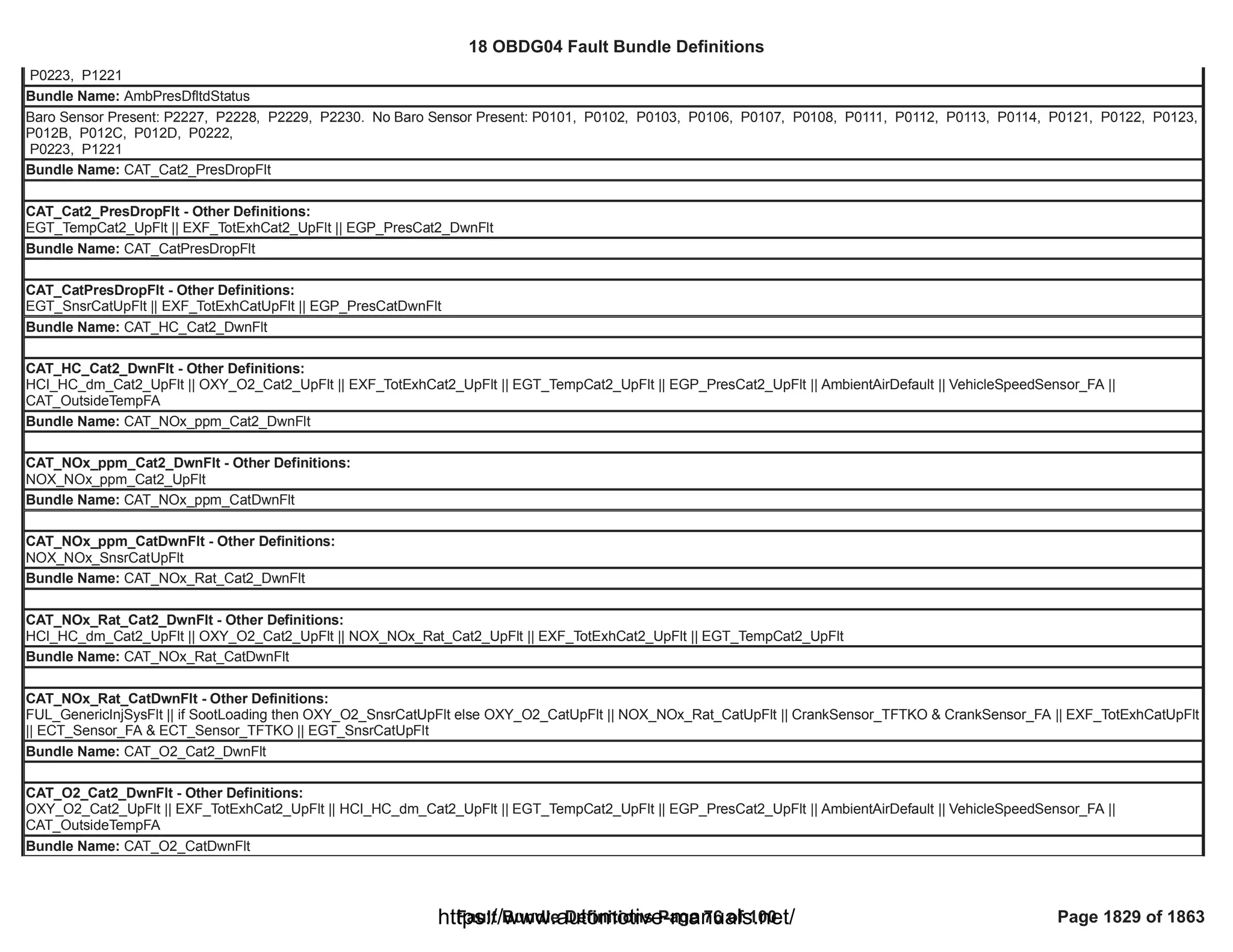 18 OBDG04 ECM Summary Tables