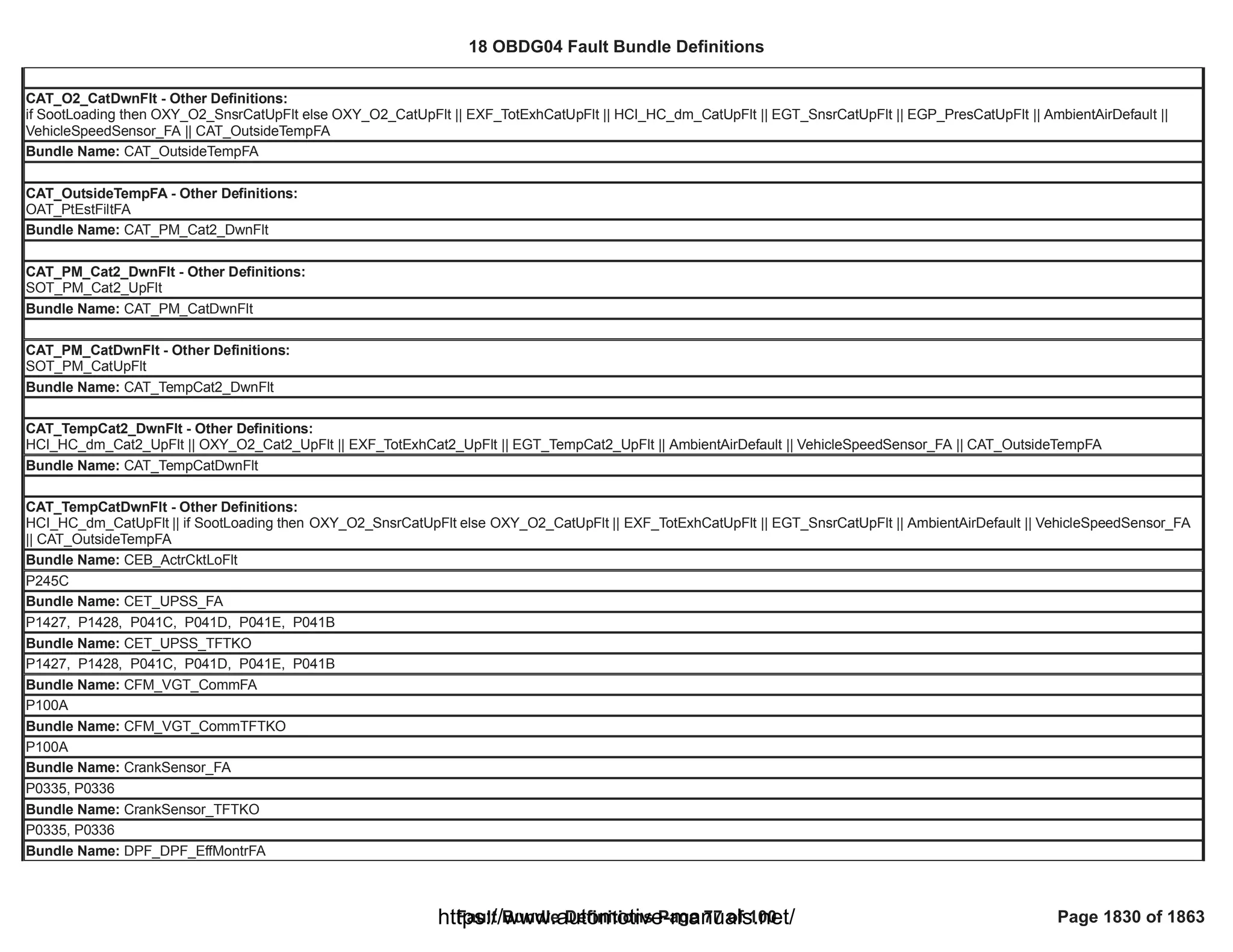 18 OBDG04 ECM Summary Tables