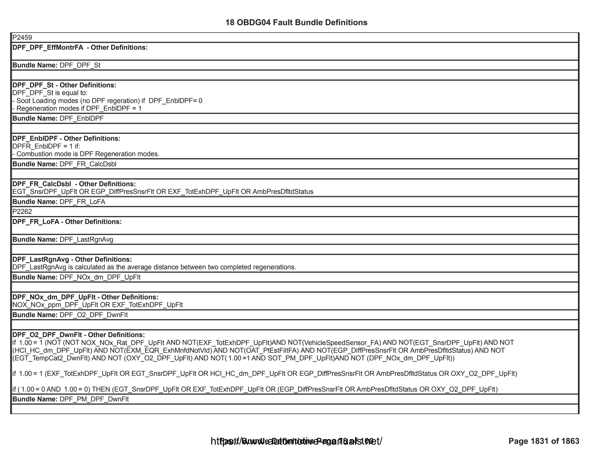 18 OBDG04 ECM Summary Tables