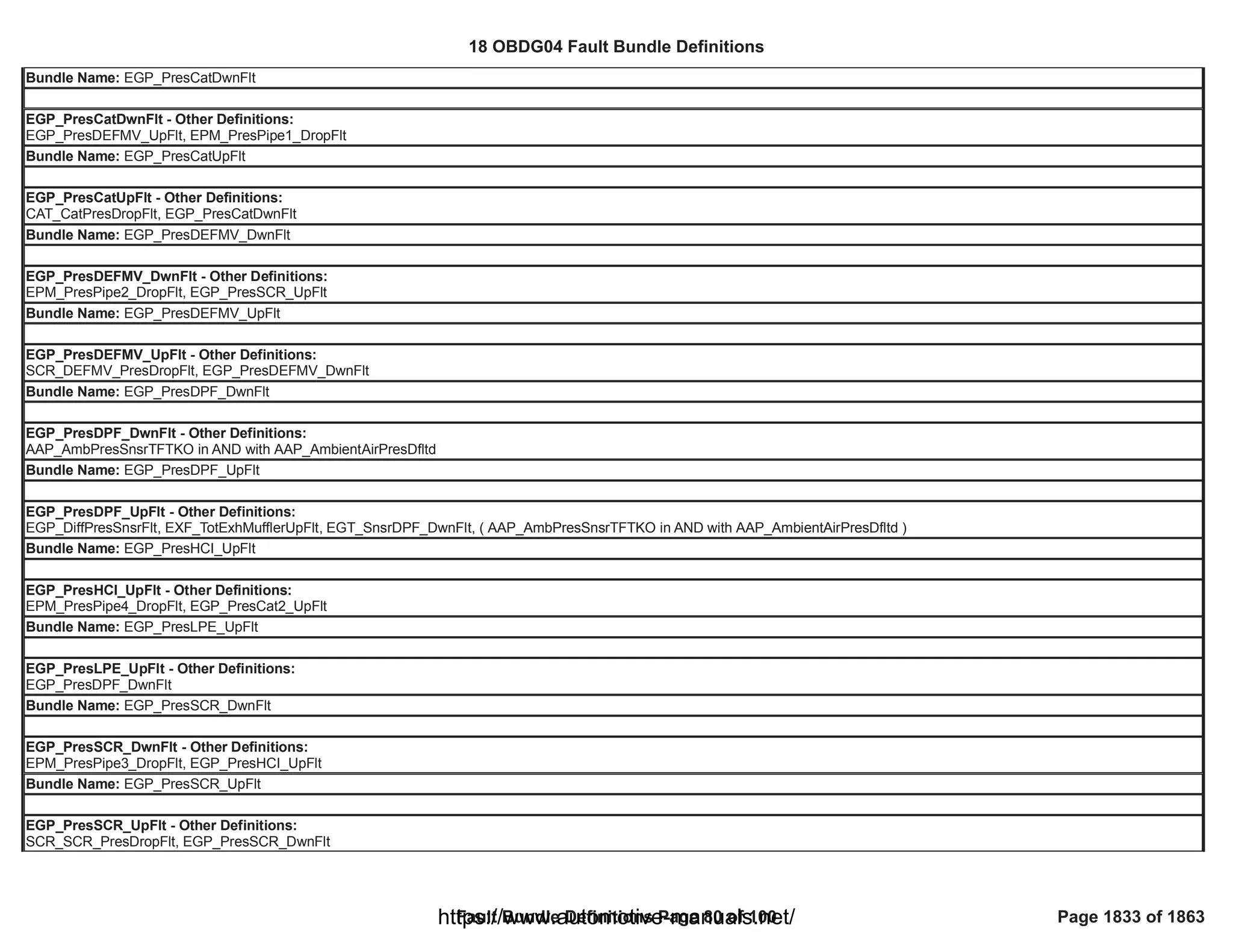 18 OBDG04 ECM Summary Tables