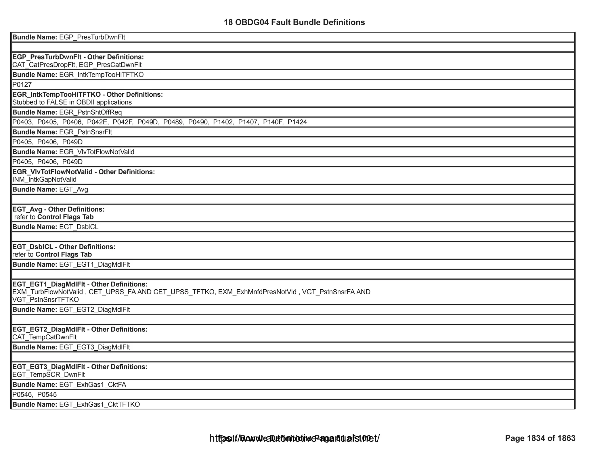 18 OBDG04 ECM Summary Tables