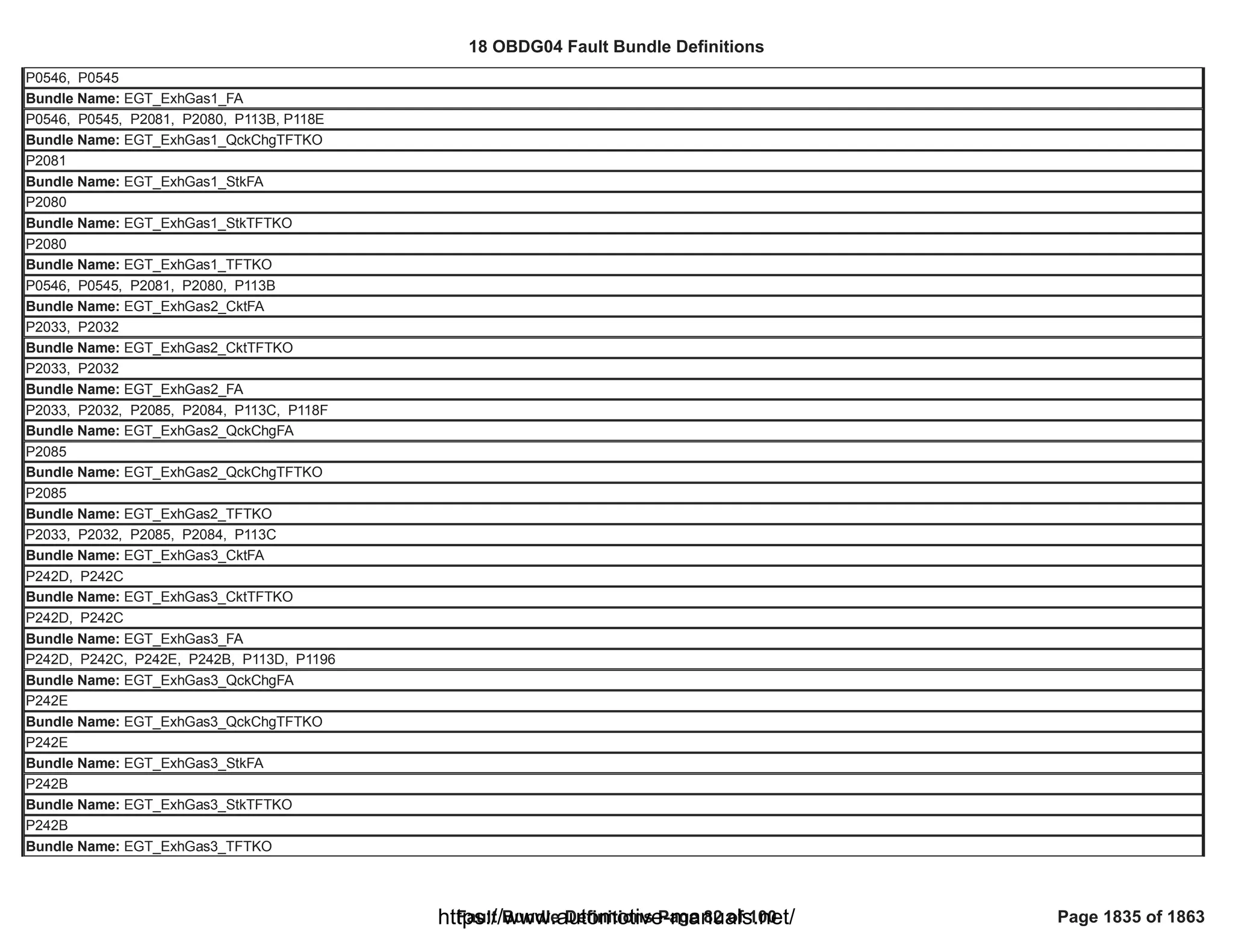 18 OBDG04 ECM Summary Tables