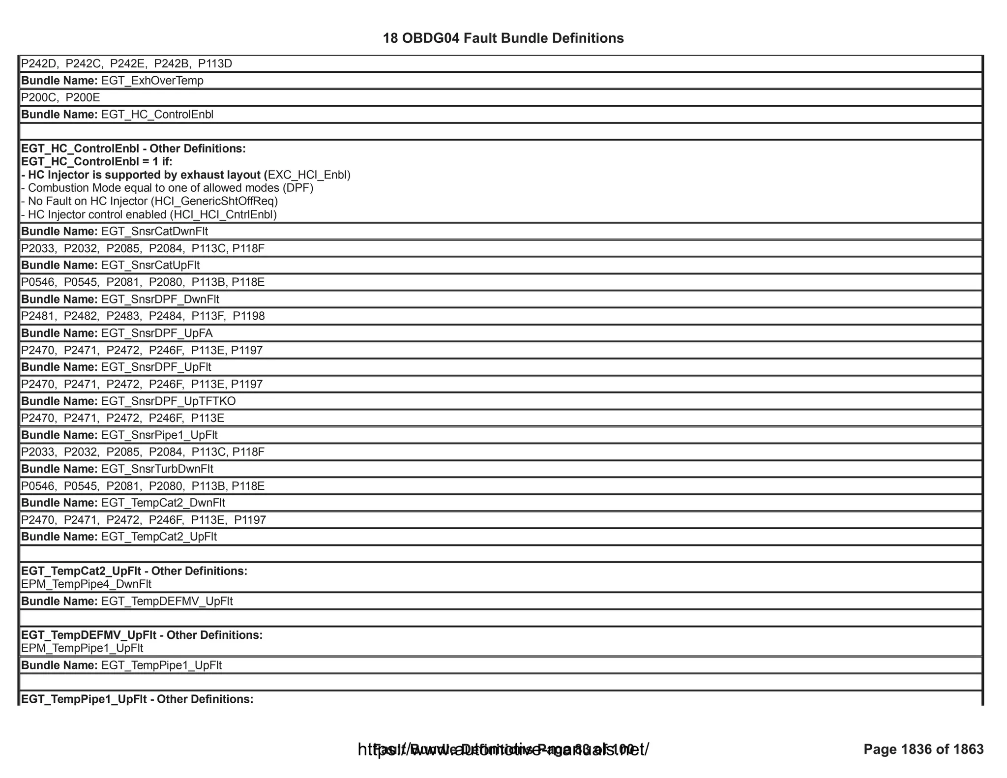 18 OBDG04 ECM Summary Tables