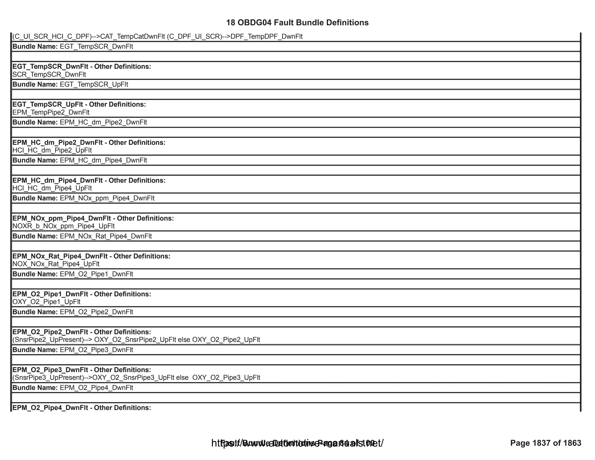 18 OBDG04 ECM Summary Tables