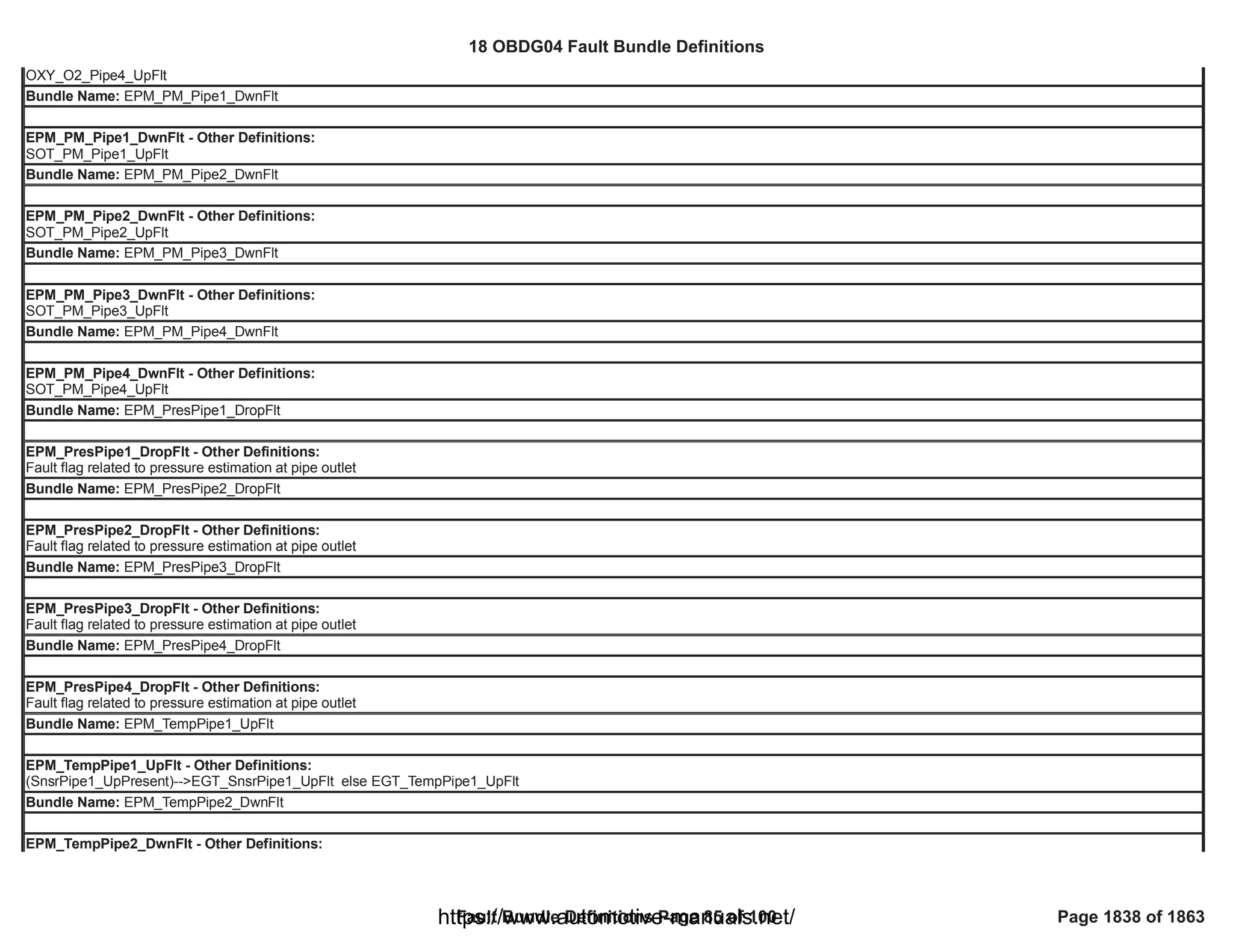 18 OBDG04 ECM Summary Tables