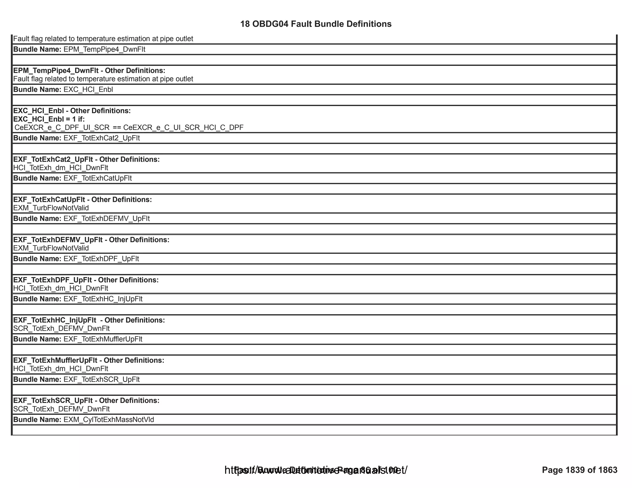 18 OBDG04 ECM Summary Tables