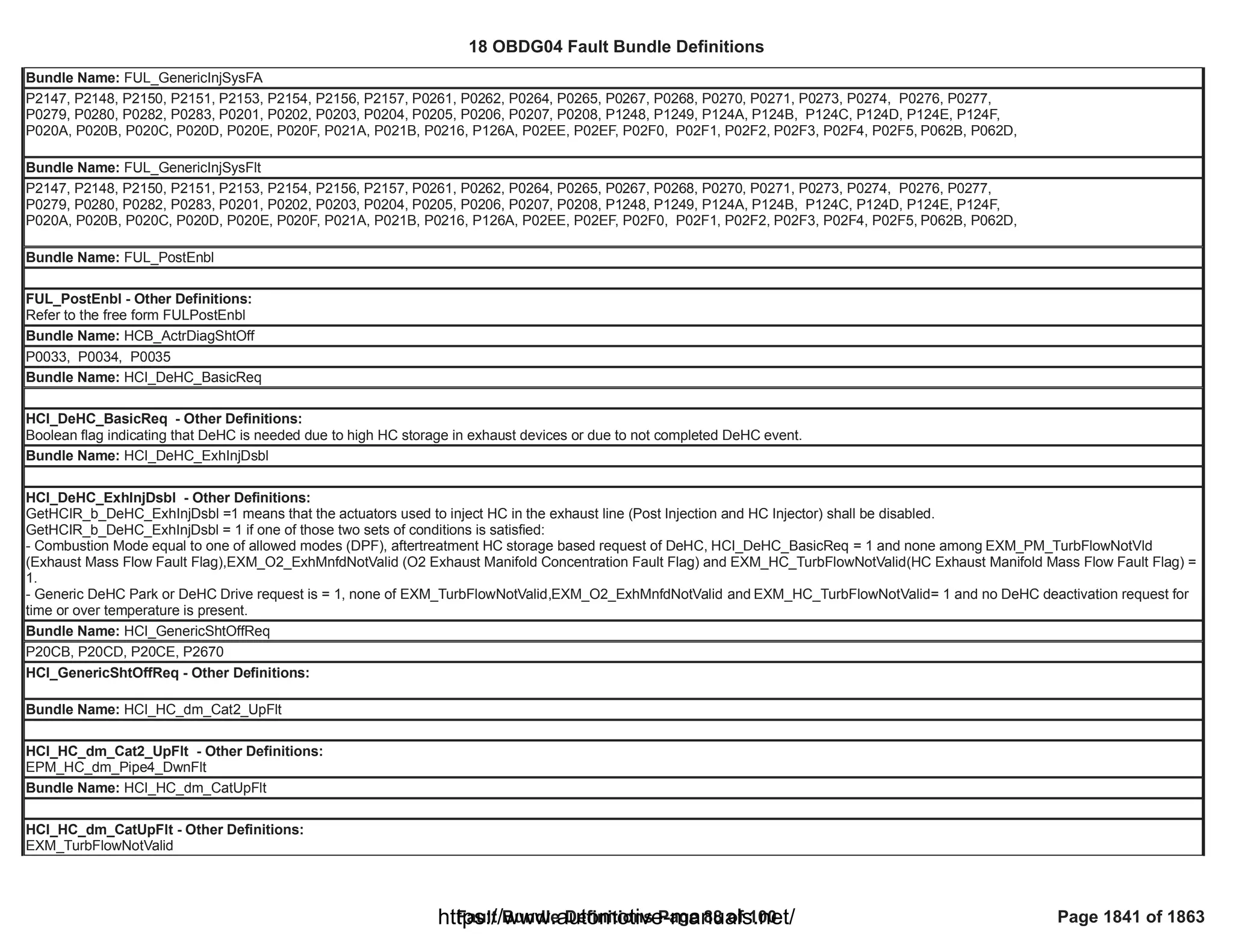 18 OBDG04 ECM Summary Tables