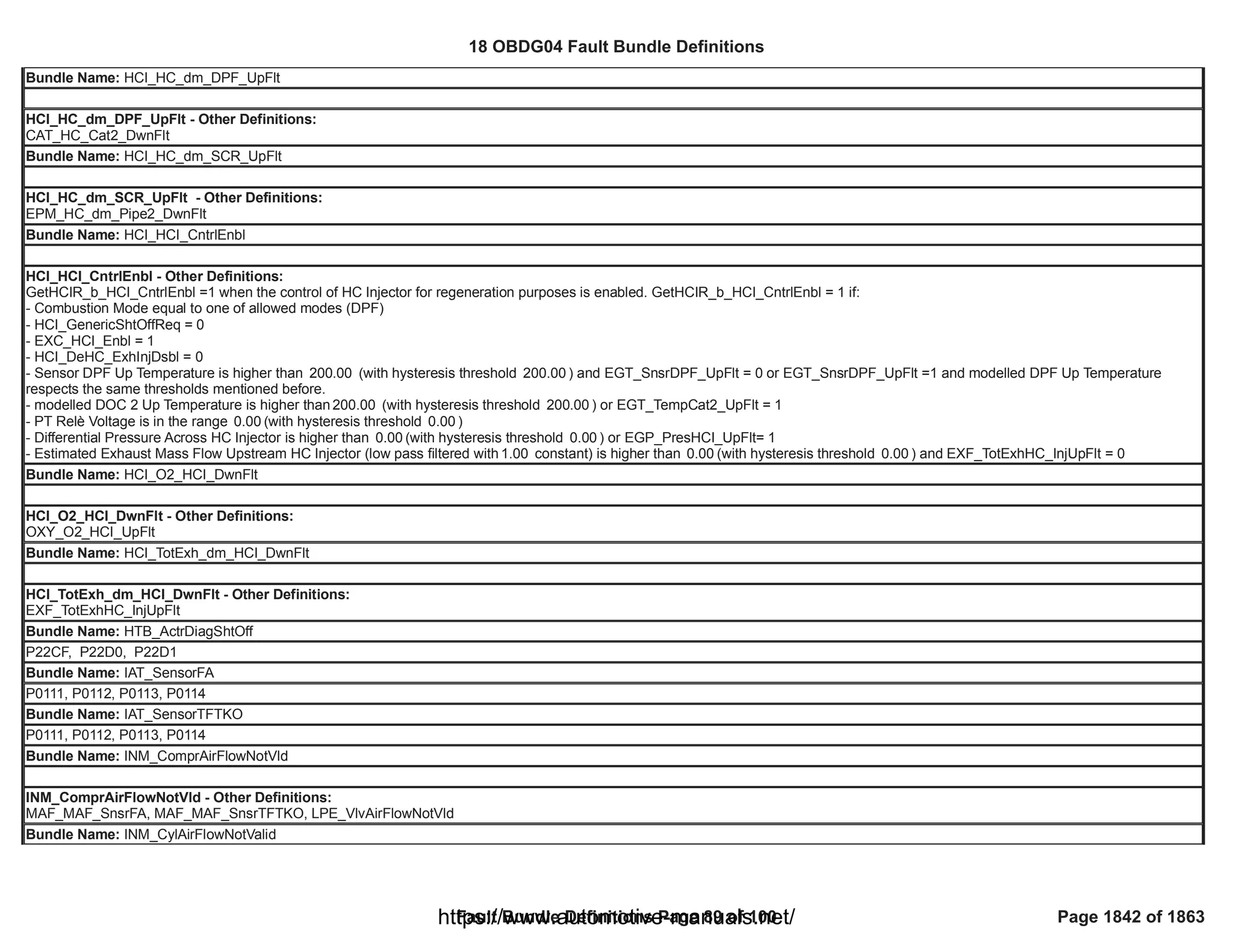 18 OBDG04 ECM Summary Tables