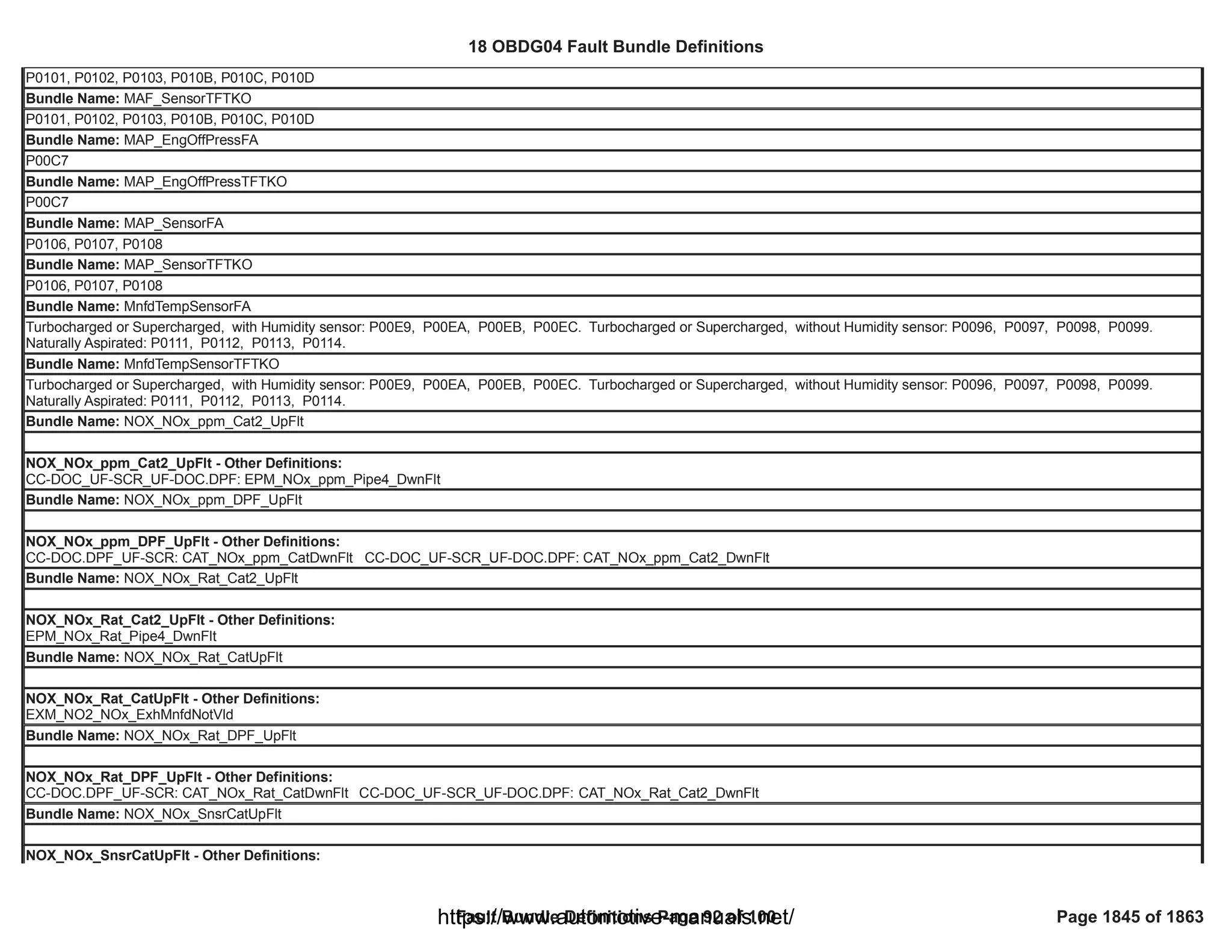 18 OBDG04 ECM Summary Tables