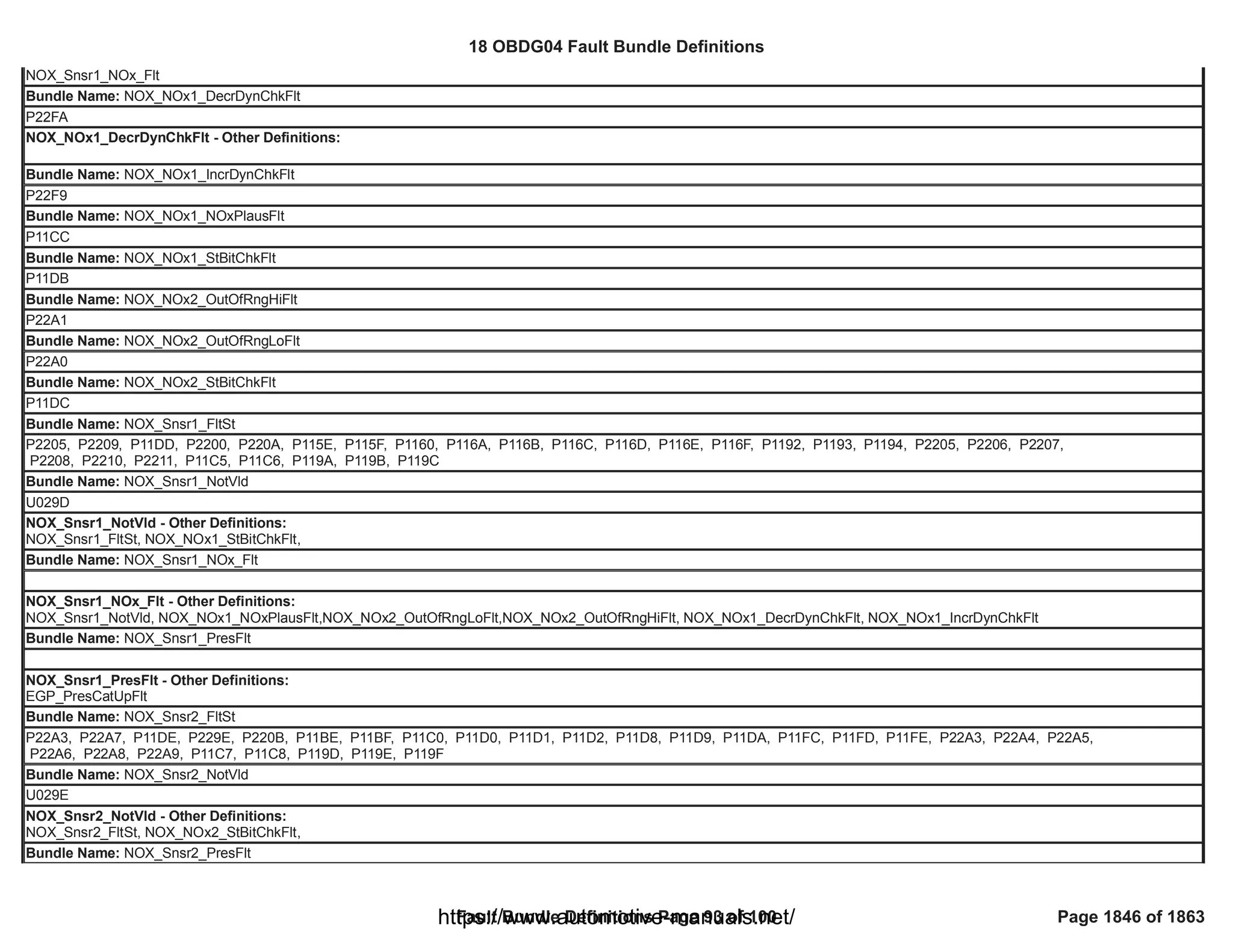 18 OBDG04 ECM Summary Tables