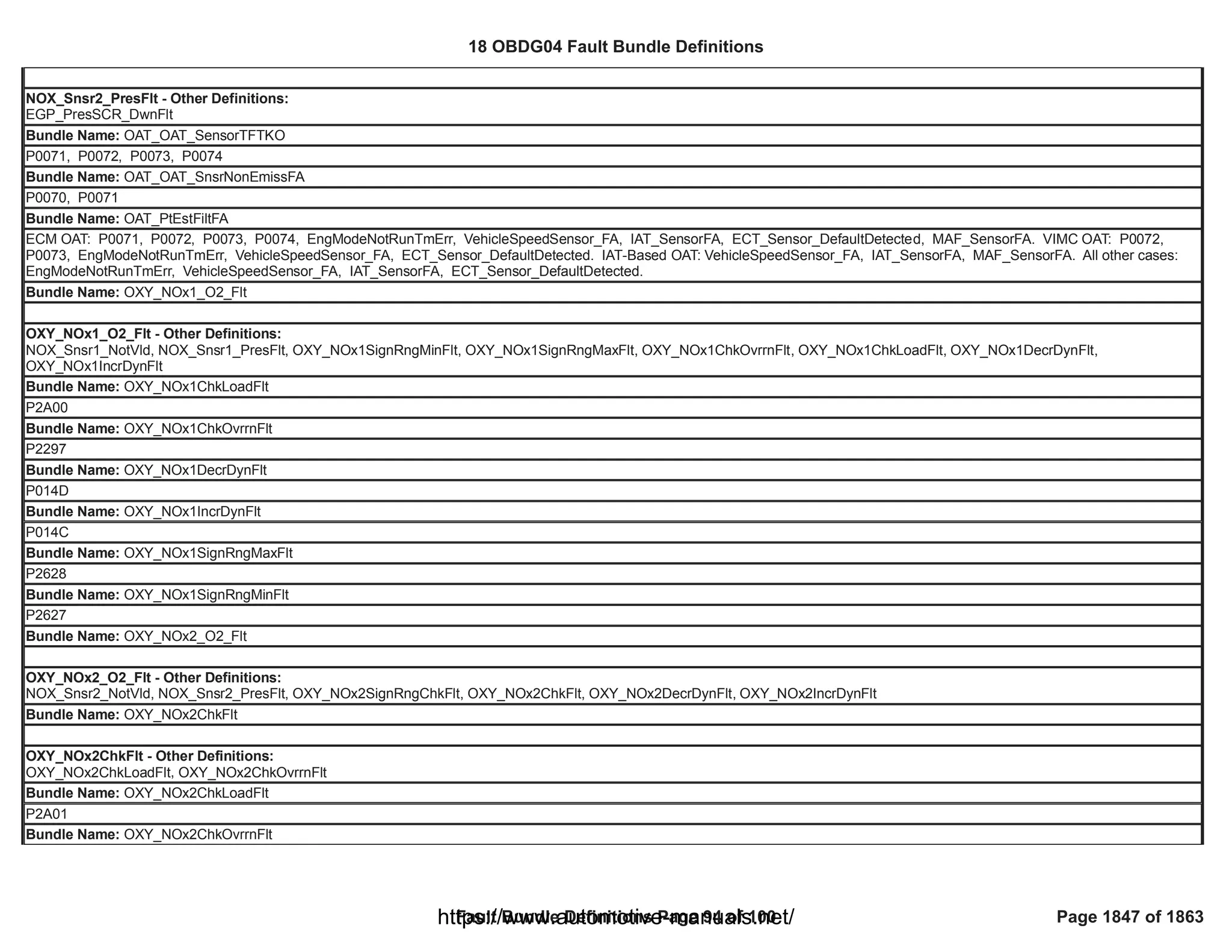 18 OBDG04 ECM Summary Tables