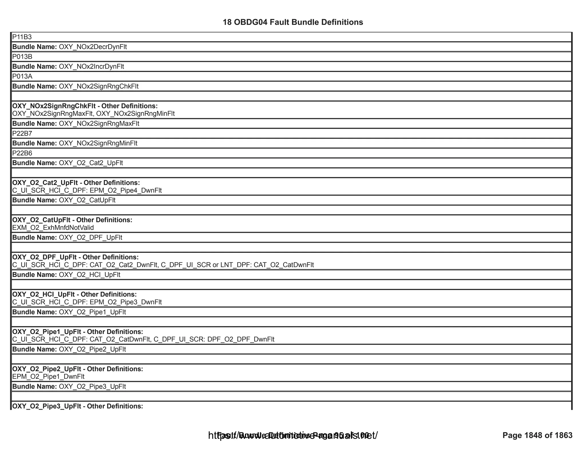 18 OBDG04 ECM Summary Tables