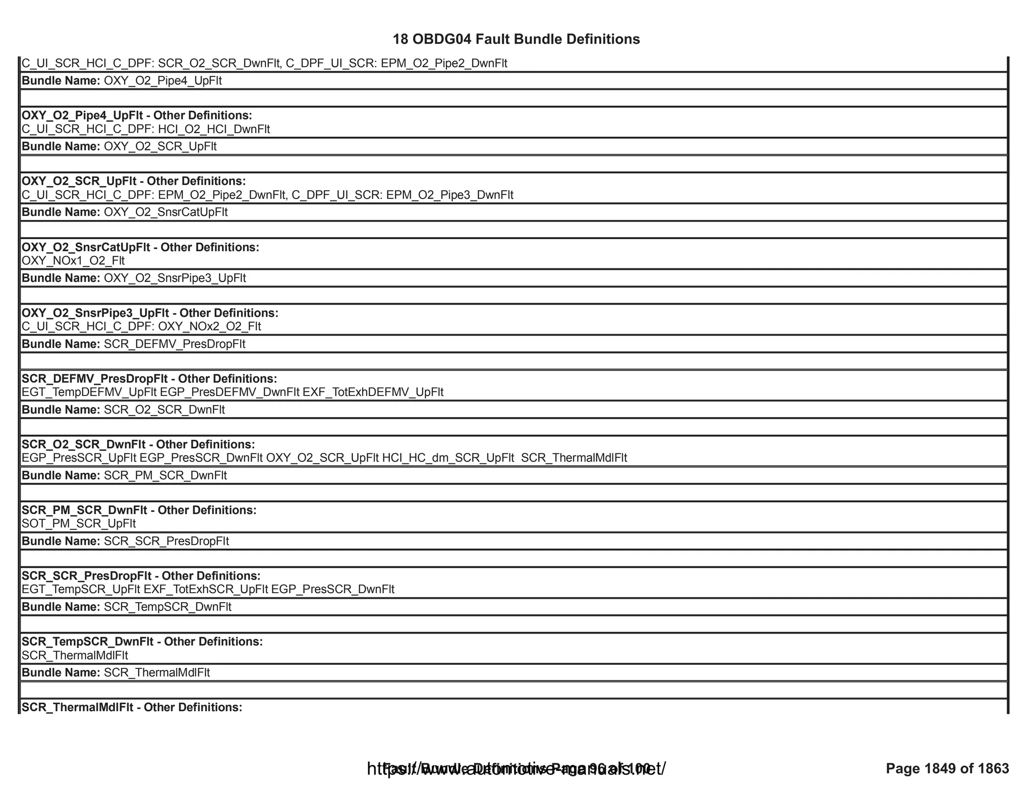 18 OBDG04 ECM Summary Tables