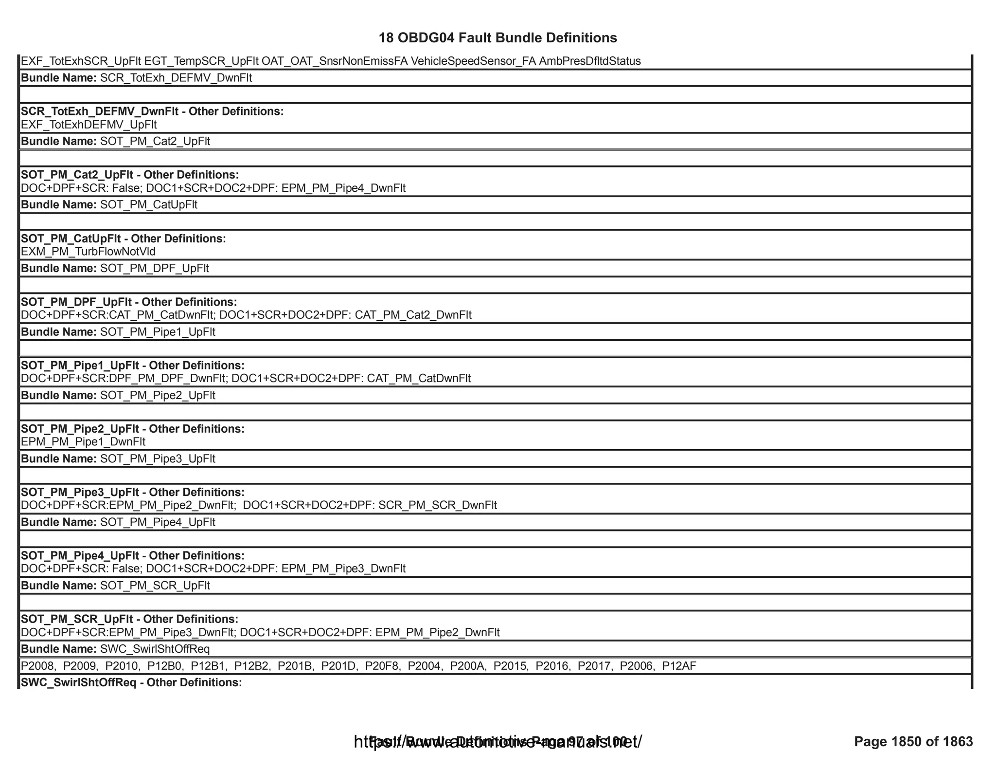 18 OBDG04 ECM Summary Tables