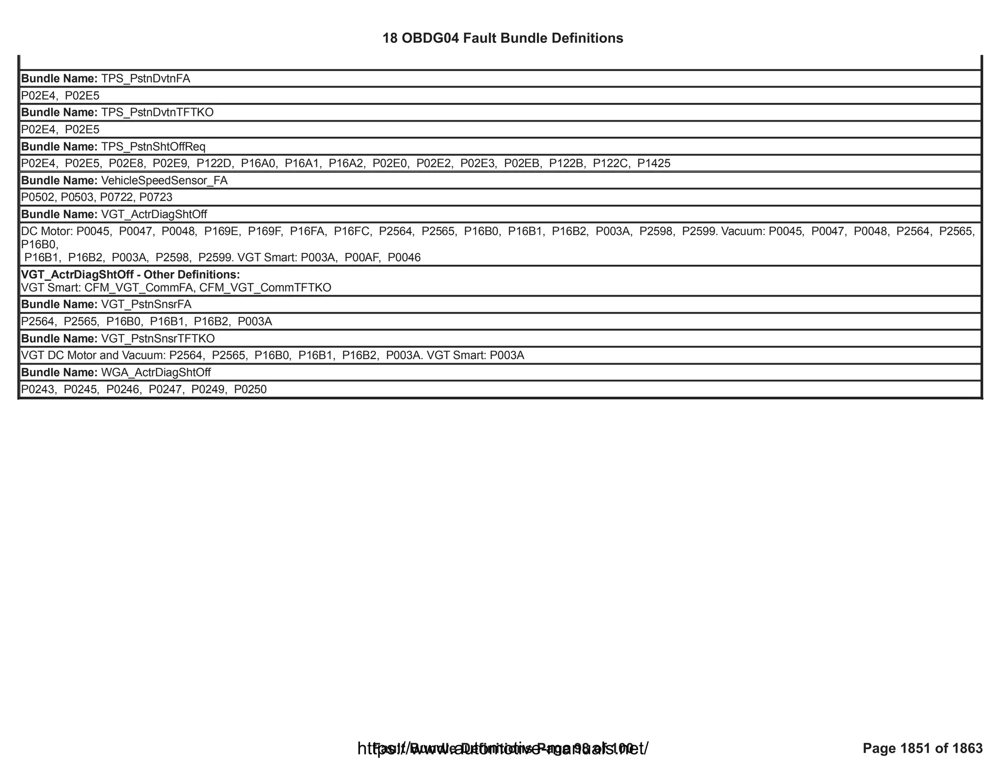 18 OBDG04 ECM Summary Tables