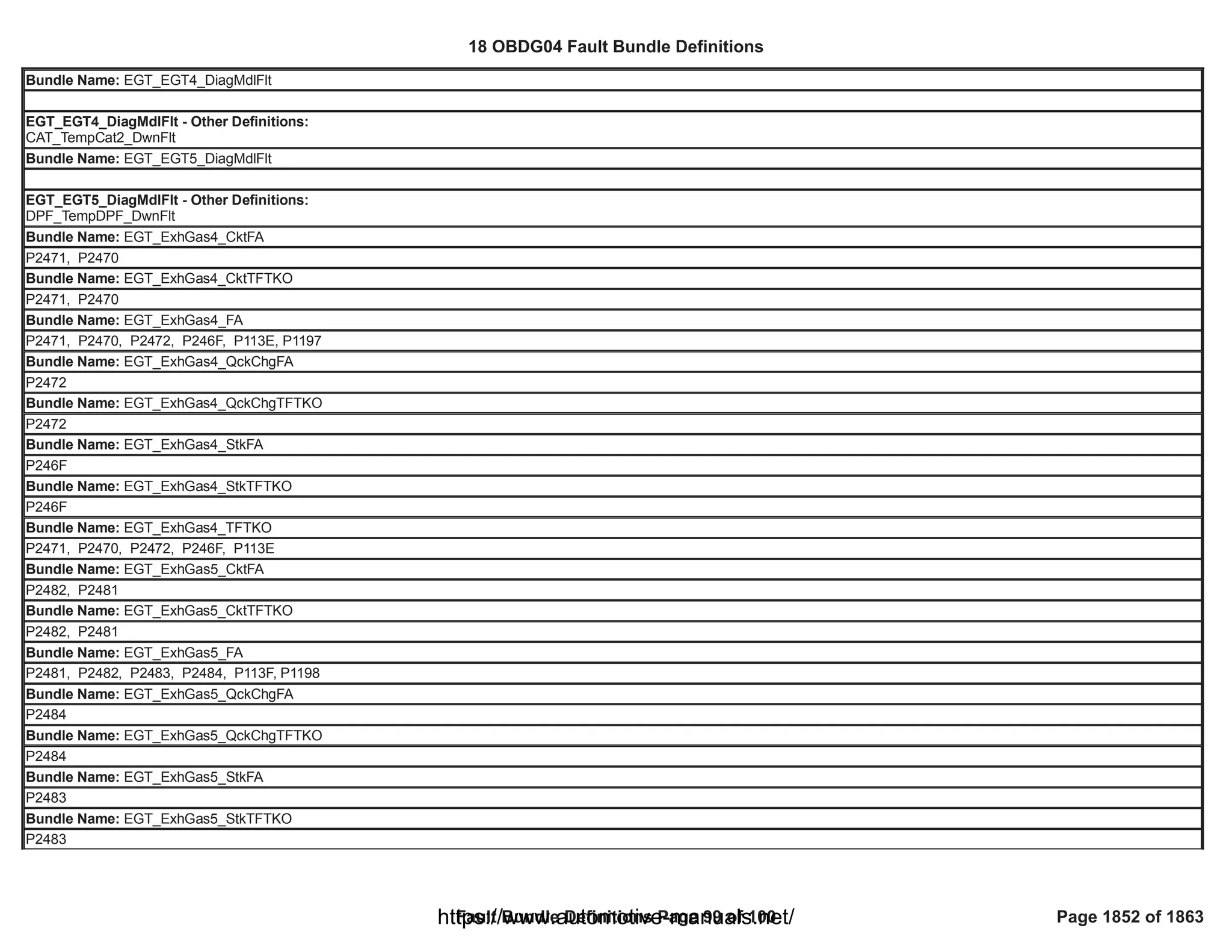 18 OBDG04 ECM Summary Tables