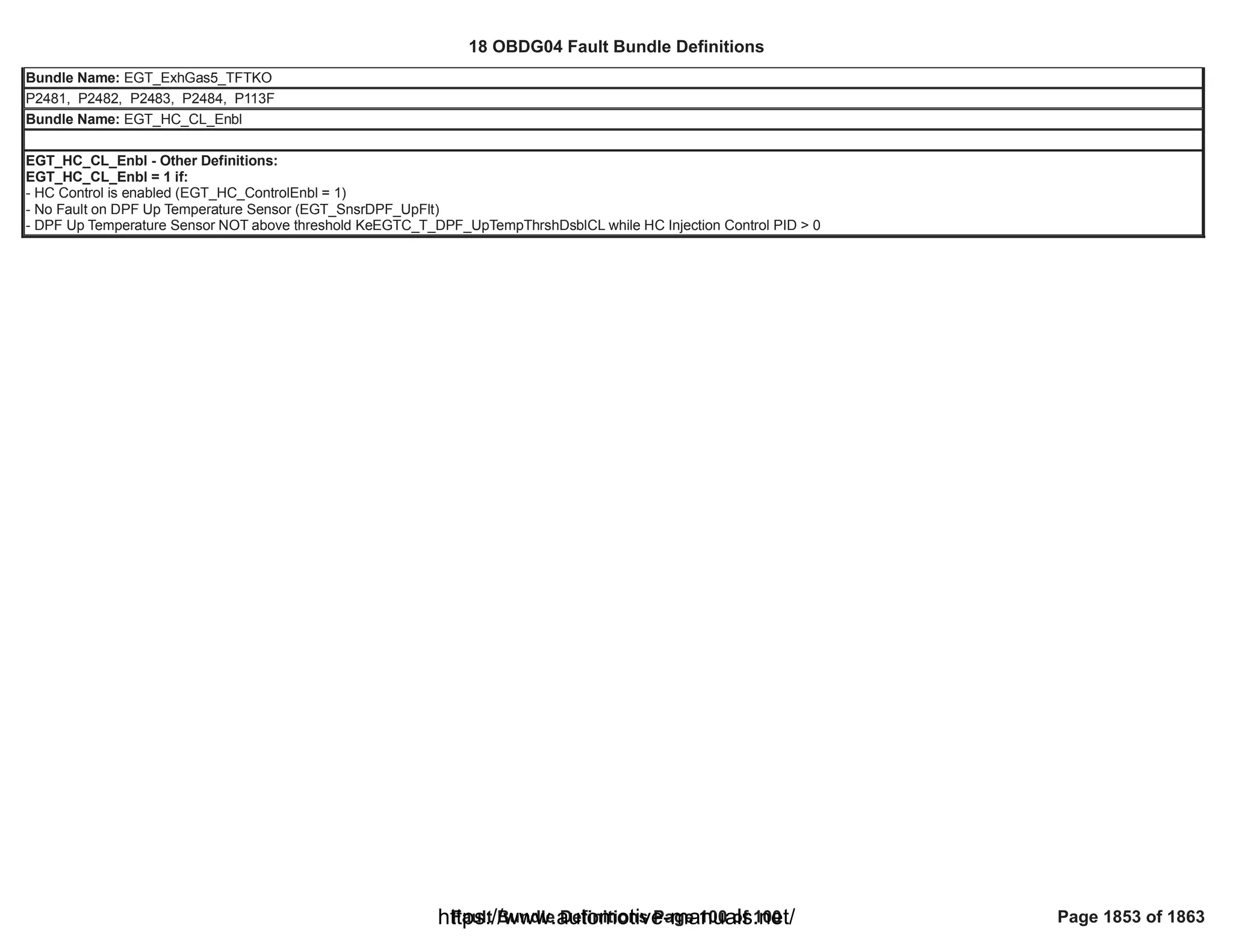 18 OBDG04 ECM Summary Tables