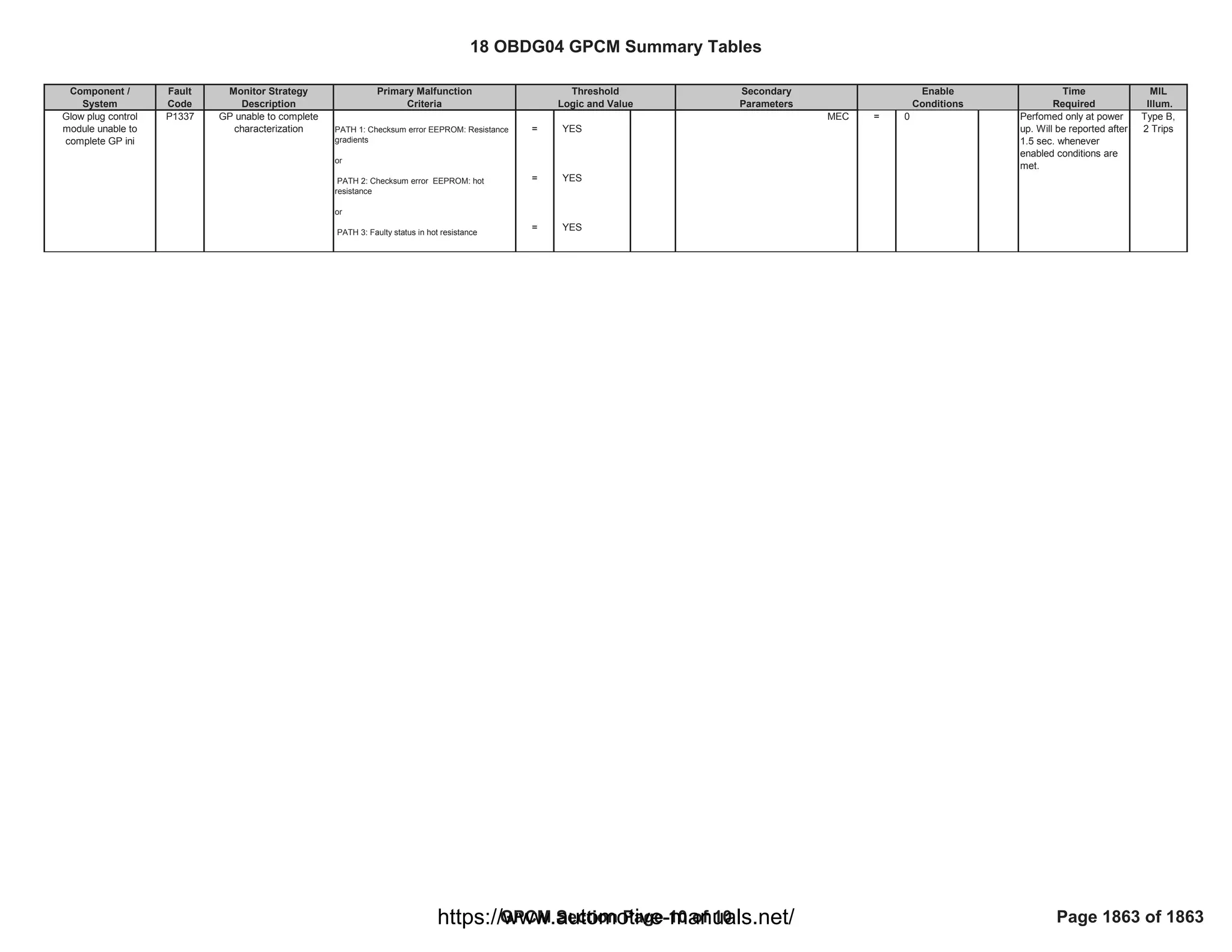 18 OBDG04 ECM Summary Tables