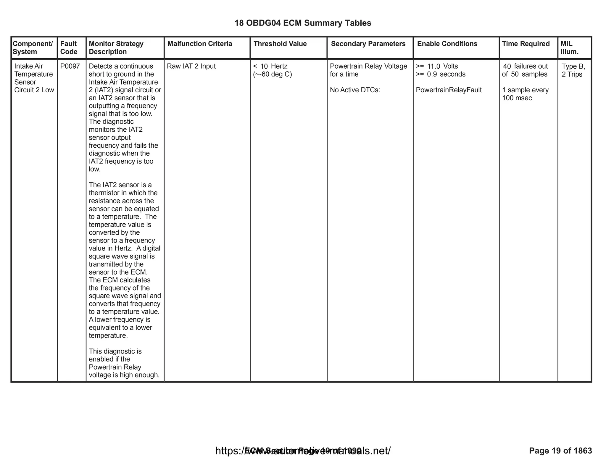 Component/
System
Fault
Code
Monitor Strategy
Description
Malfunction Criteria Threshold Value Secondary Parameters Enable Conditions Time Required MIL
Illum.
Intake Air
Temperature
Sensor
Circuit 2 Low
P0097 Detects a continuous
short to ground in the
Intake Air Temperature
2 (IAT2) signal circuit or
an IAT2 sensor that is
outputting a frequency
signal that is too low.
The diagnostic
monitors the IAT2
sensor output
frequency and fails the
diagnostic when the
IAT2 frequency is too
low.
The IAT2 sensor is a
thermistor in which the
resistance across the
sensor can be equated
to a temperature. The
temperature value is
converted by the
sensor to a frequency
value in Hertz. A digital
square wave signal is
transmitted by the
sensor to the ECM.
The ECM calculates
the frequency of the
square wave signal and
converts that frequency
to a temperature value.
A lower frequency is
equivalent to a lower
temperature.
This diagnostic is
enabled if the
Powertrain Relay
voltage is high enough.
Raw IAT 2 Input < Hertz
10
(~-60 deg C)
Powertrain Relay Voltage
for a time
No Active DTCs:
>= Volts
11.0
>= seconds
0.9
PowertrainRelayFault
failures out
40
of samples
50
1 sample every
100 msec
Type B,
2 Trips
18 OBDG04 ECM Summary Tables
ECM Section Page 19 of 1090 Page 19 of 1863
https://www.automotive-manuals.net/
 