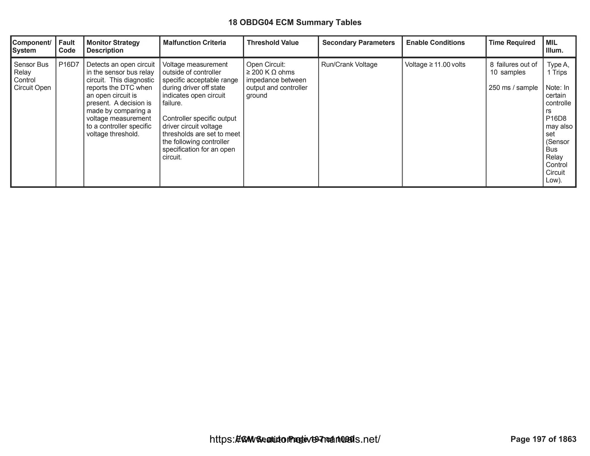 Component/
System
Fault
Code
Monitor Strategy
Description
Malfunction Criteria Threshold Value Secondary Parameters Enable Conditions Time Required MIL
Illum.
Sensor Bus
Relay
Control
Circuit Open
P16D7 Detects an open circuit
in the sensor bus relay
circuit. This diagnostic
reports the DTC when
an open circuit is
present. A decision is
made by comparing a
voltage measurement
to a controller specific
voltage threshold.
Voltage measurement
outside of controller
specific acceptable range
during driver off state
indicates open circuit
failure.
Controller specific output
driver circuit voltage
thresholds are set to meet
the following controller
specification for an open
circuit.
Open Circuit:
• 200 K Ÿ ohms
impedance between
output and controller
ground
Run/Crank Voltage Voltage • volts
11.00 failures out of
8
samples
10
250 ms / sample
Type A,
1 Trips
Note: In
certain
controlle
rs
P16D8
may also
set
(Sensor
Bus
Relay
Control
Circuit
Low).
18 OBDG04 ECM Summary Tables
ECM Section Page 197 of 1090 Page 197 of 1863
https://www.automotive-manuals.net/
 
