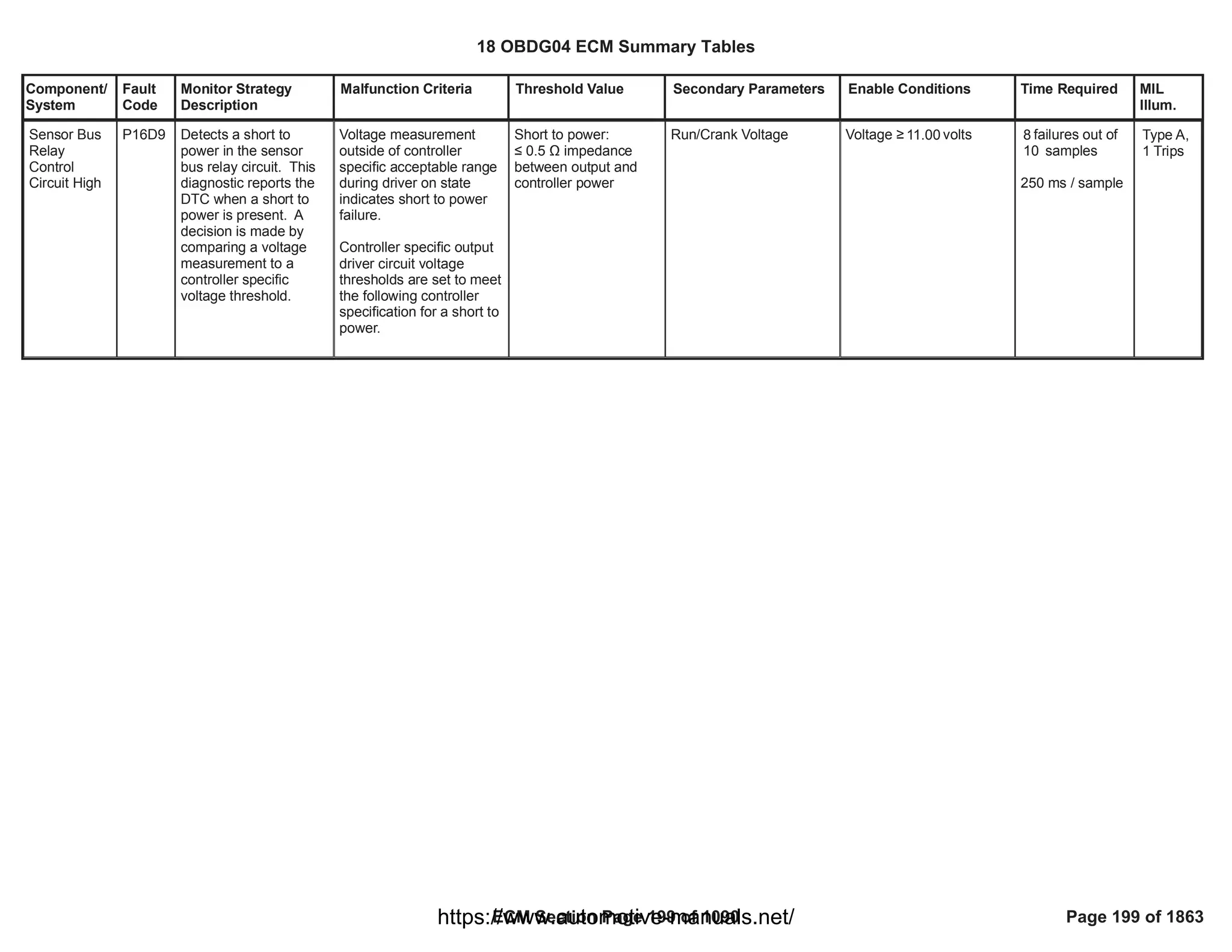 Component/
System
Fault
Code
Monitor Strategy
Description
Malfunction Criteria Threshold Value Secondary Parameters Enable Conditions Time Required MIL
Illum.
Sensor Bus
Relay
Control
Circuit High
P16D9 Detects a short to
power in the sensor
bus relay circuit. This
diagnostic reports the
DTC when a short to
power is present. A
decision is made by
comparing a voltage
measurement to a
controller specific
voltage threshold.
Voltage measurement
outside of controller
specific acceptable range
during driver on state
indicates short to power
failure.
Controller specific output
driver circuit voltage
thresholds are set to meet
the following controller
specification for a short to
power.
Short to power:
” 0.5 Ÿ impedance
between output and
controller power
Run/Crank Voltage Voltage • volts
11.00 failures out of
8
samples
10
250 ms / sample
Type A,
1 Trips
18 OBDG04 ECM Summary Tables
ECM Section Page 199 of 1090 Page 199 of 1863
https://www.automotive-manuals.net/
 