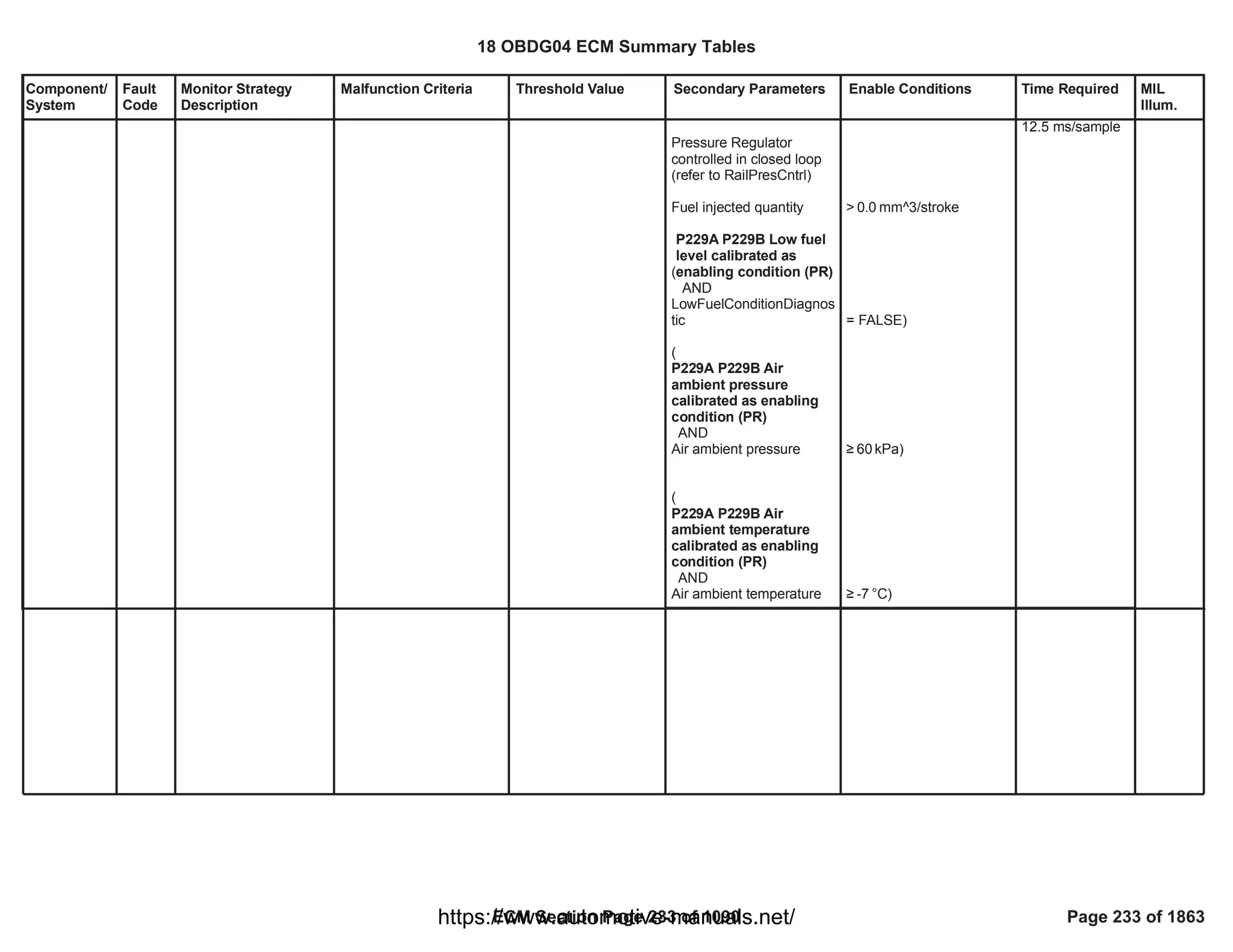 Component/
System
Fault
Code
Monitor Strategy
Description
Malfunction Criteria Threshold Value Secondary Parameters Enable Conditions Time Required MIL
Illum.
Pressure Regulator
controlled in closed loop
(refer to RailPresCntrl)
Fuel injected quantity
(
P229A P229B Low fuel
level calibrated as
enabling condition (PR)
AND
LowFuelConditionDiagnos
tic
(
P229A P229B Air
ambient pressure
calibrated as enabling
condition (PR)
AND
Air ambient pressure
(
P229A P229B Air
ambient temperature
calibrated as enabling
condition (PR)
AND
Air ambient temperature
> mm^3/stroke
0.0
= FALSE)
• kPa)
60
• °C)
-7
12.5 ms/sample
18 OBDG04 ECM Summary Tables
ECM Section Page 233 of 1090 Page 233 of 1863
https://www.automotive-manuals.net/
 