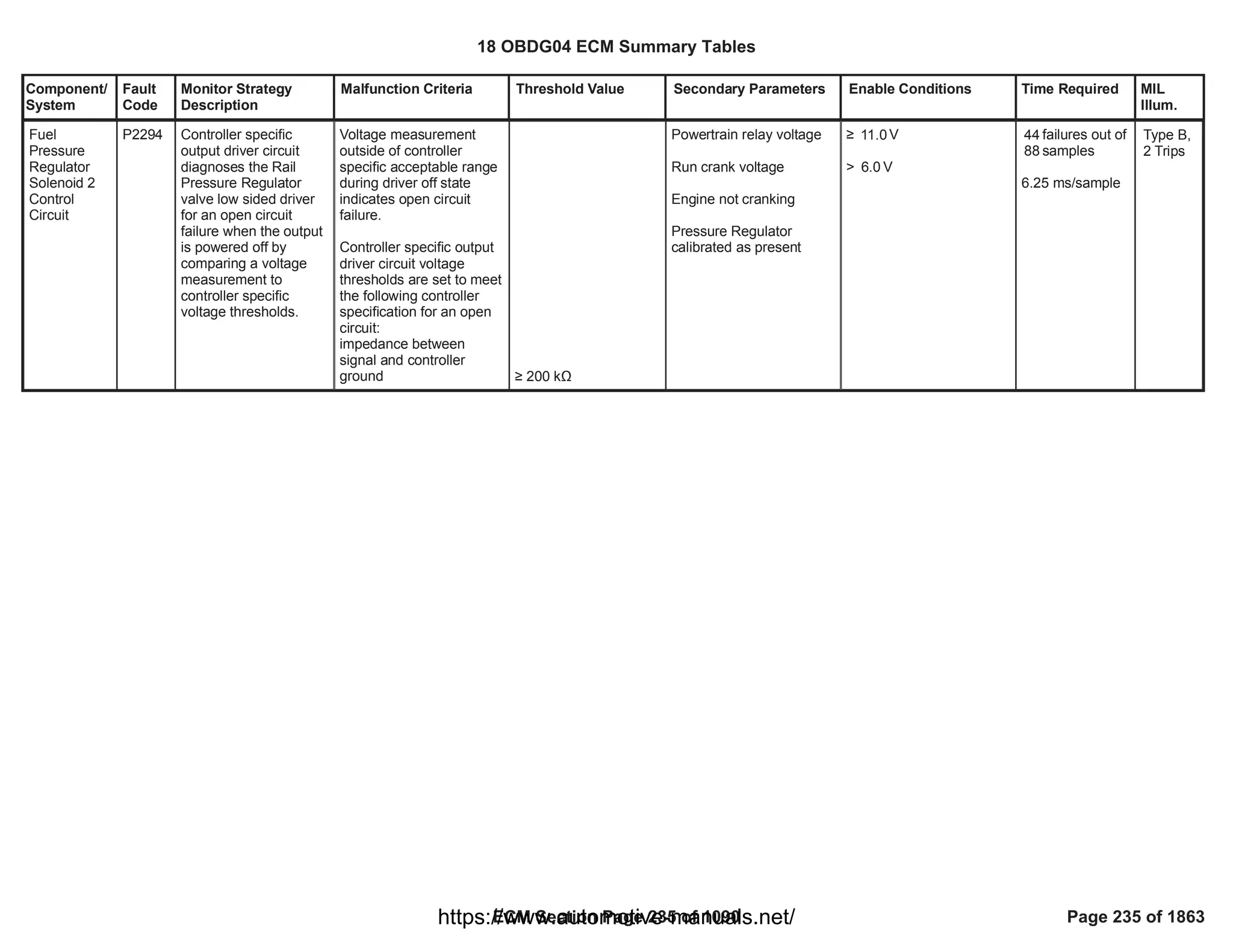 Component/
System
Fault
Code
Monitor Strategy
Description
Malfunction Criteria Threshold Value Secondary Parameters Enable Conditions Time Required MIL
Illum.
Fuel
Pressure
Regulator
Solenoid 2
Control
Circuit
P2294 Controller specific
output driver circuit
diagnoses the Rail
Pressure Regulator
valve low sided driver
for an open circuit
failure when the output
is powered off by
comparing a voltage
measurement to
controller specific
voltage thresholds.
Voltage measurement
outside of controller
specific acceptable range
during driver off state
indicates open circuit
failure.
Controller specific output
driver circuit voltage
thresholds are set to meet
the following controller
specification for an open
circuit:
impedance between
signal and controller
ground • 200 kŸ
Powertrain relay voltage
Run crank voltage
Engine not cranking
Pressure Regulator
calibrated as present
• V
11.0
> V
6.0
failures out of
44
samples
88
6.25 ms/sample
Type B,
2 Trips
18 OBDG04 ECM Summary Tables
ECM Section Page 235 of 1090 Page 235 of 1863
https://www.automotive-manuals.net/
 