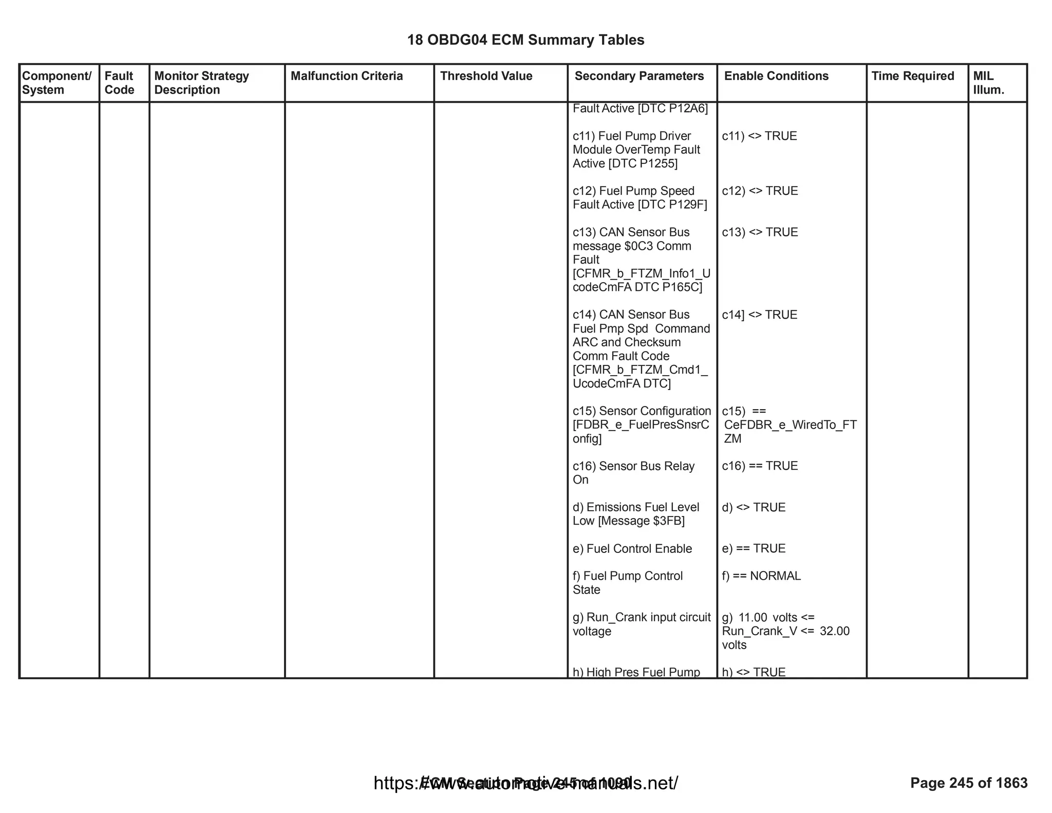 Component/
System
Fault
Code
Monitor Strategy
Description
Malfunction Criteria Threshold Value Secondary Parameters Enable Conditions Time Required MIL
Illum.
Fault Active [DTC P12A6]
c11) Fuel Pump Driver
Module OverTemp Fault
Active [DTC P1255]
c12) Fuel Pump Speed
Fault Active [DTC P129F]
c13) CAN Sensor Bus
message $0C3 Comm
Fault
[CFMR_b_FTZM_Info1_U
codeCmFA DTC P165C]
c14) CAN Sensor Bus
Fuel Pmp Spd Command
ARC and Checksum
Comm Fault Code
[CFMR_b_FTZM_Cmd1_
UcodeCmFA DTC]
c15) Sensor Configuration
[FDBR_e_FuelPresSnsrC
onfig]
c16) Sensor Bus Relay
On
d) Emissions Fuel Level
Low [Message $3FB]
e) Fuel Control Enable
f) Fuel Pump Control
State
g) Run_Crank input circuit
voltage
h) High Pres Fuel Pump
c11) <> TRUE
c12) <> TRUE
c13) <> TRUE
c14] <> TRUE
c15) ==
CeFDBR_e_WiredTo_FT
ZM
c16) == TRUE
d) <> TRUE
e) == TRUE
f) == NORMAL
g) volts <=
11.00
Run_Crank_V <= 32.00
volts
h) <> TRUE
18 OBDG04 ECM Summary Tables
ECM Section Page 245 of 1090 Page 245 of 1863
https://www.automotive-manuals.net/
 