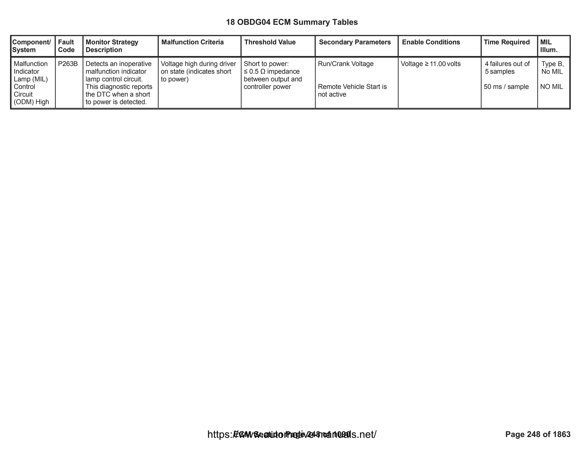 Component/
System
Fault
Code
Monitor Strategy
Description
Malfunction Criteria Threshold Value Secondary Parameters Enable Conditions Time Required MIL
Illum.
Malfunction
Indicator
Lamp (MIL)
Control
Circuit
(ODM) High
P263B Detects an inoperative
malfunction indicator
lamp control circuit.
This diagnostic reports
the DTC when a short
to power is detected.
Voltage high during driver
on state (indicates short
to power)
Short to power:
” 0.5 Ÿ impedance
between output and
controller power
Run/Crank Voltage
Remote Vehicle Start is
not active
Voltage • volts
11.00 failures out of
4
samples
5
50 ms / sample
Type B,
No MIL
NO MIL
18 OBDG04 ECM Summary Tables
ECM Section Page 248 of 1090 Page 248 of 1863
https://www.automotive-manuals.net/
 