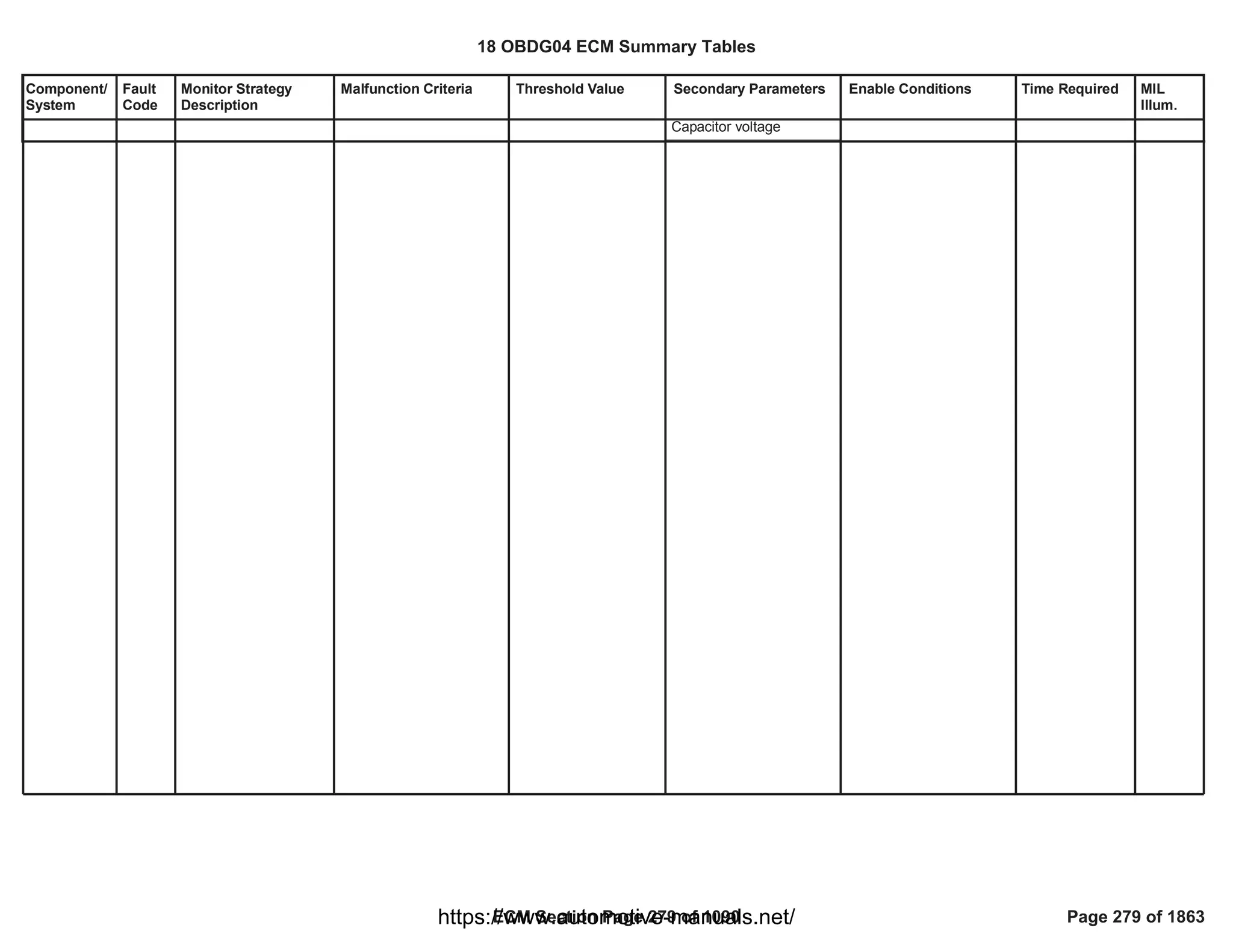 Component/
System
Fault
Code
Monitor Strategy
Description
Malfunction Criteria Threshold Value Secondary Parameters Enable Conditions Time Required MIL
Illum.
Capacitor voltage
18 OBDG04 ECM Summary Tables
ECM Section Page 279 of 1090 Page 279 of 1863
https://www.automotive-manuals.net/
 