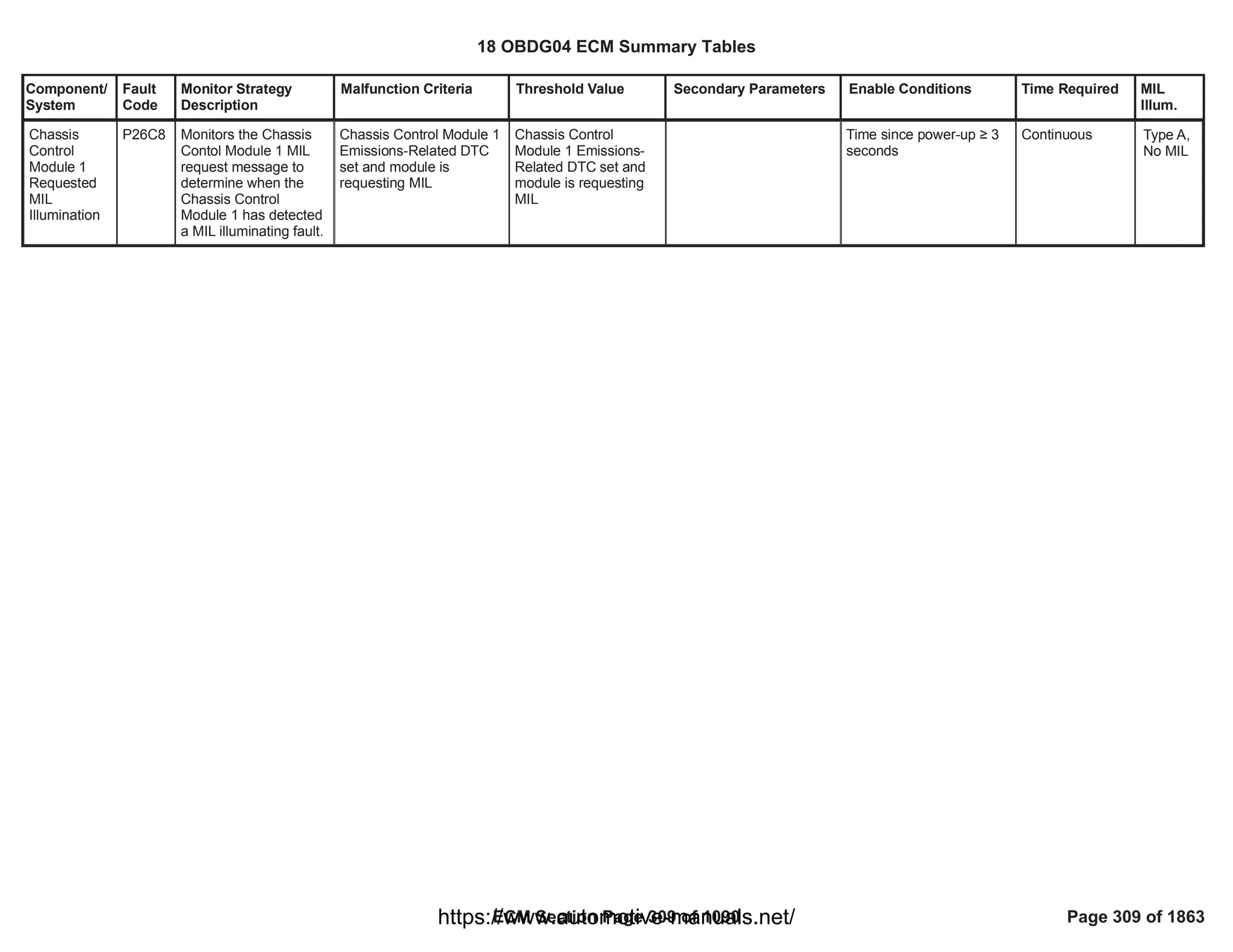 Component/
System
Fault
Code
Monitor Strategy
Description
Malfunction Criteria Threshold Value Secondary Parameters Enable Conditions Time Required MIL
Illum.
Chassis
Control
Module 1
Requested
MIL
Illumination
P26C8 Monitors the Chassis
Contol Module 1 MIL
request message to
determine when the
Chassis Control
Module 1 has detected
a MIL illuminating fault.
Chassis Control Module 1
Emissions-Related DTC
set and module is
requesting MIL
Chassis Control
Module 1 Emissions-
Related DTC set and
module is requesting
MIL
Time since power-up • 3
seconds
Continuous Type A,
No MIL
18 OBDG04 ECM Summary Tables
ECM Section Page 309 of 1090 Page 309 of 1863
https://www.automotive-manuals.net/
 