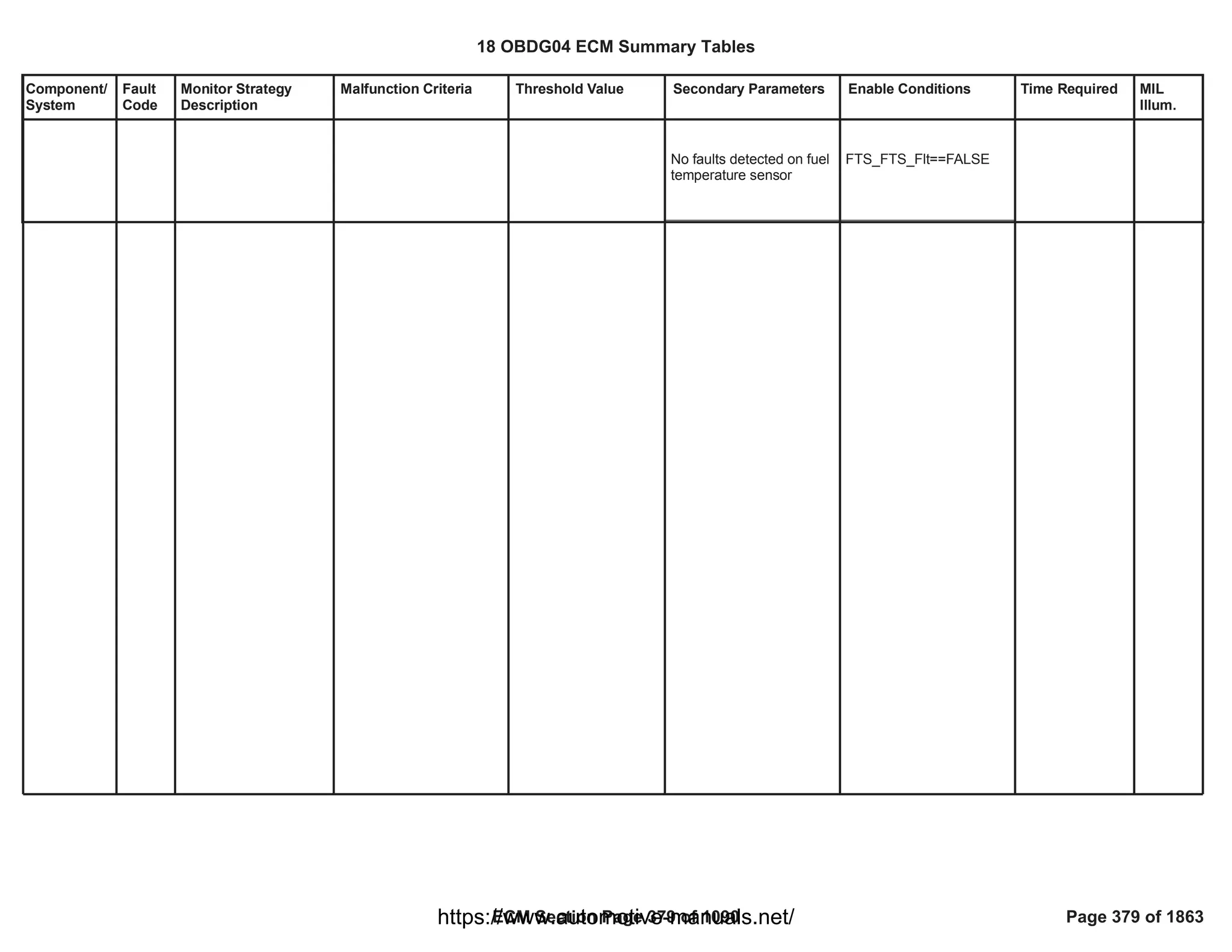 Component/
System
Fault
Code
Monitor Strategy
Description
Malfunction Criteria Threshold Value Secondary Parameters Enable Conditions Time Required MIL
Illum.
No faults detected on fuel
temperature sensor
==FALSE
FTS_FTS_Flt
18 OBDG04 ECM Summary Tables
ECM Section Page 379 of 1090 Page 379 of 1863
https://www.automotive-manuals.net/
 