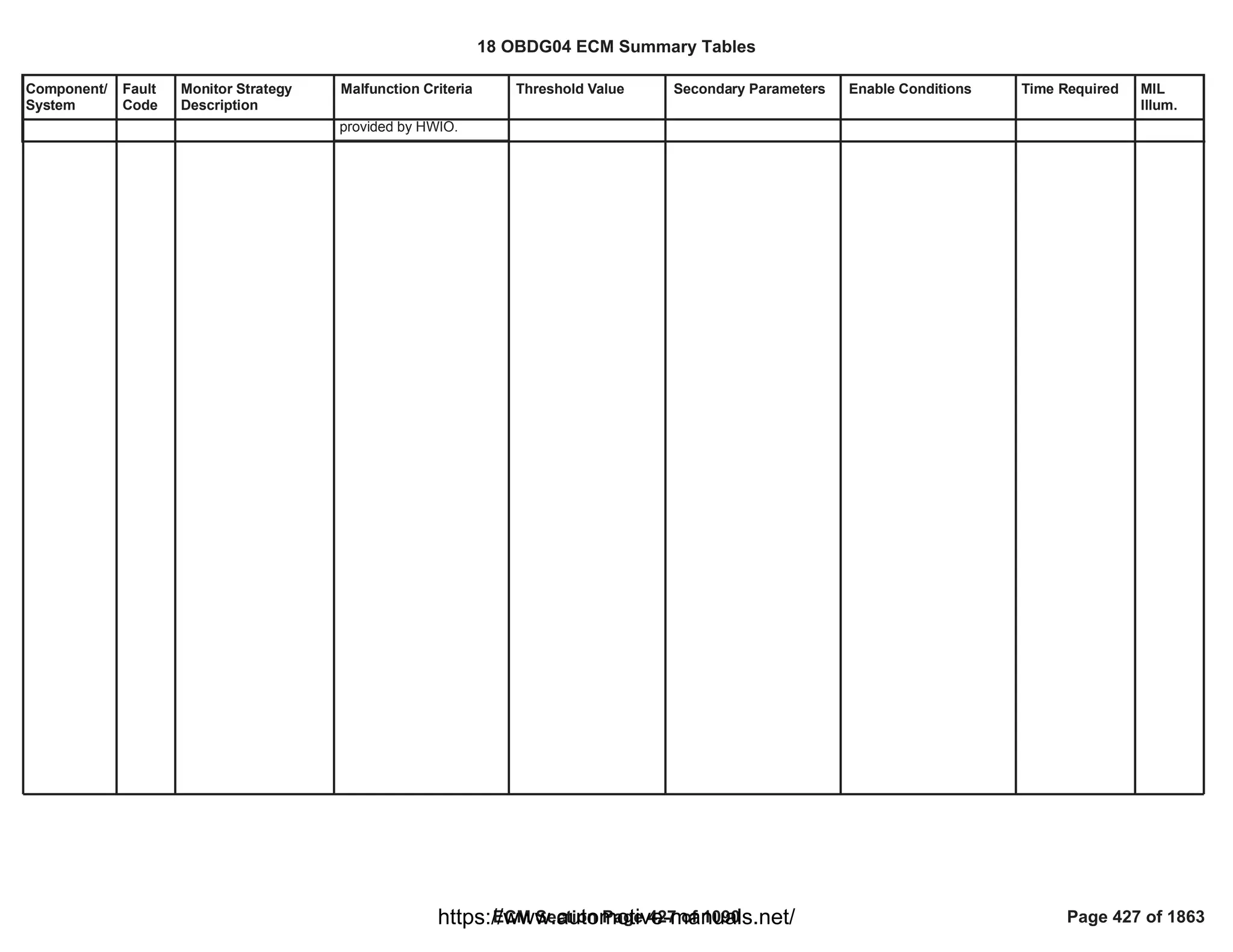 Component/
System
Fault
Code
Monitor Strategy
Description
Malfunction Criteria Threshold Value Secondary Parameters Enable Conditions Time Required MIL
Illum.
provided by HWIO.
18 OBDG04 ECM Summary Tables
ECM Section Page 427 of 1090 Page 427 of 1863
https://www.automotive-manuals.net/
 