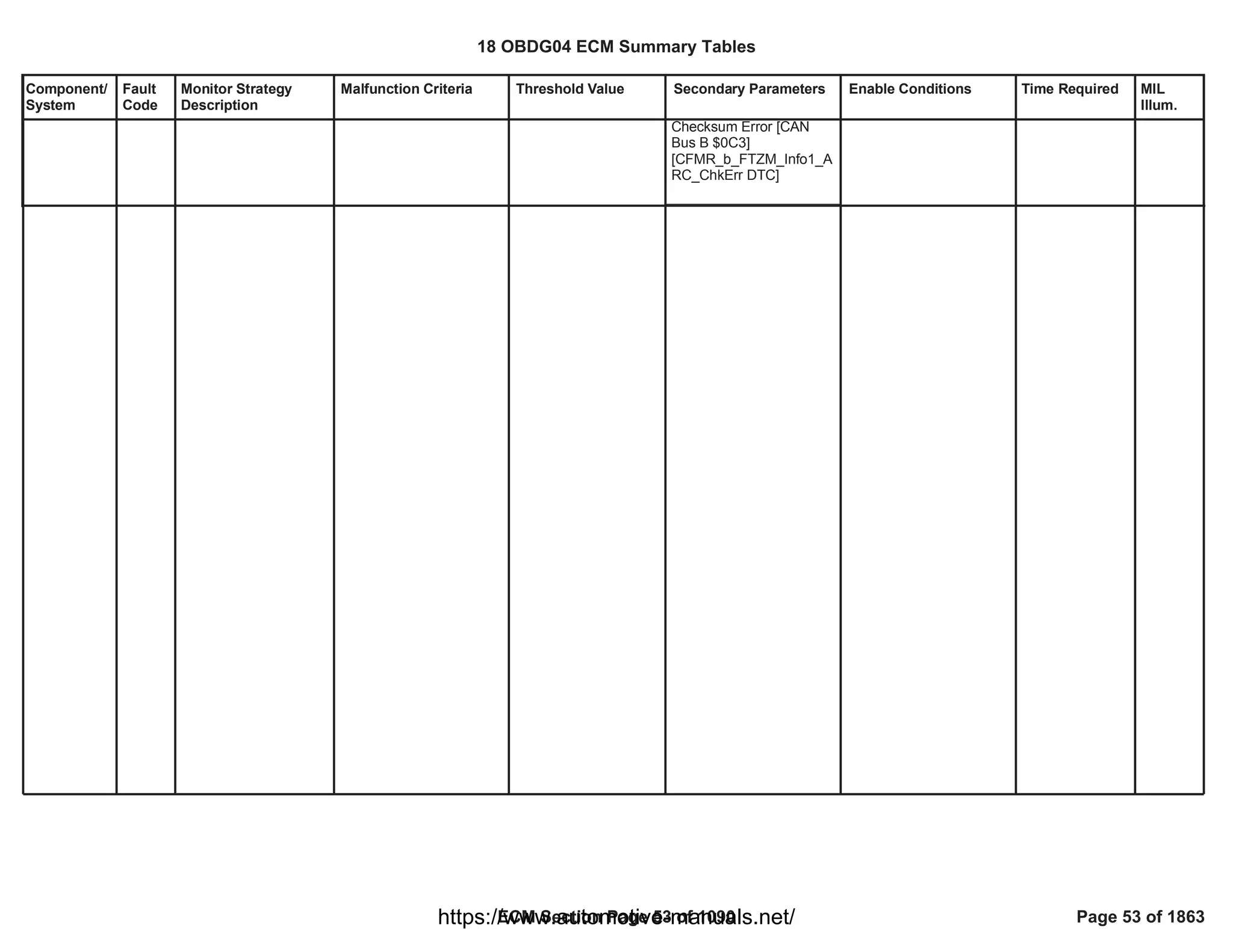 Component/
System
Fault
Code
Monitor Strategy
Description
Malfunction Criteria Threshold Value Secondary Parameters Enable Conditions Time Required MIL
Illum.
Checksum Error [CAN
Bus B $0C3]
[CFMR_b_FTZM_Info1_A
RC_ChkErr DTC]
18 OBDG04 ECM Summary Tables
ECM Section Page 53 of 1090 Page 53 of 1863
https://www.automotive-manuals.net/
 