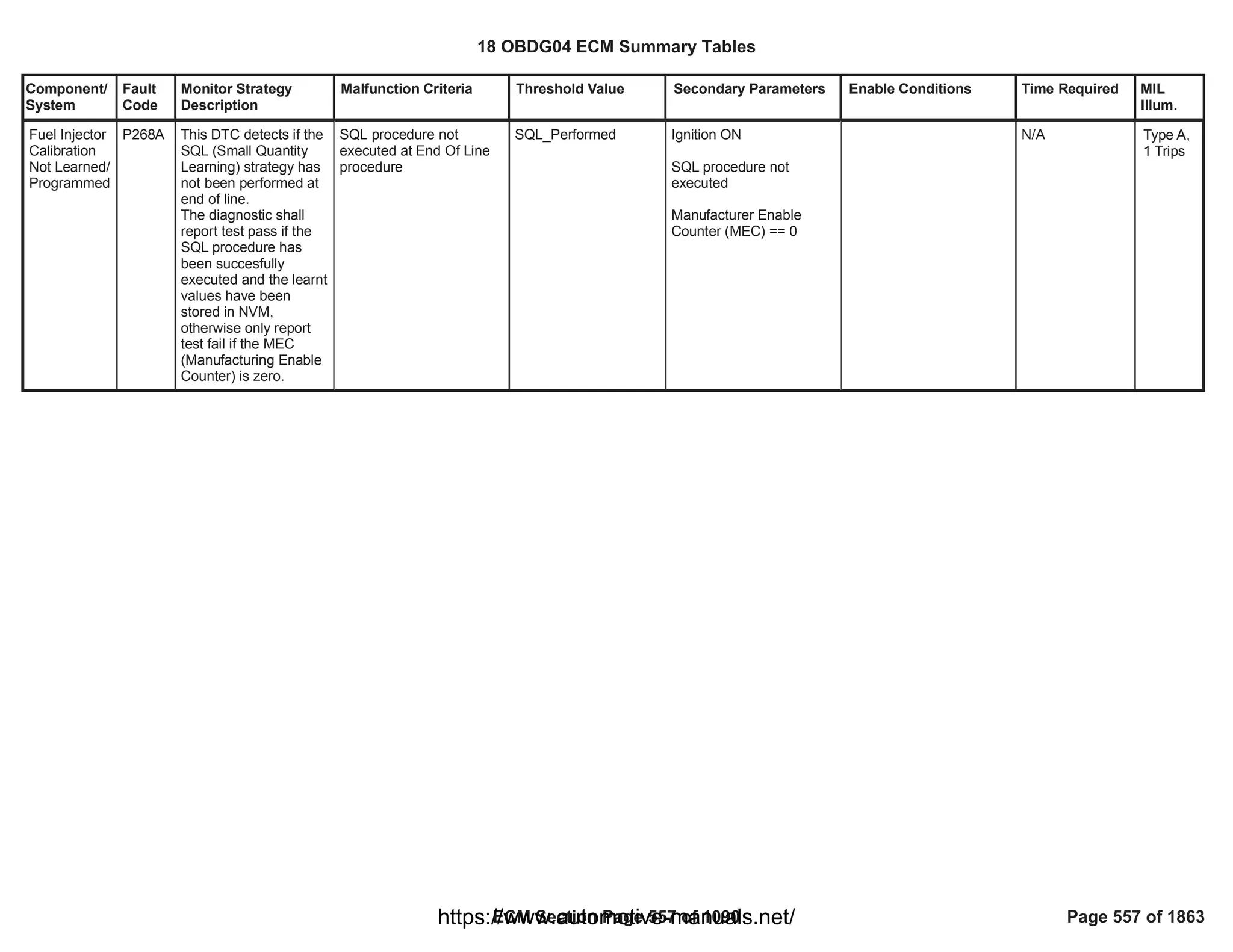 Component/
System
Fault
Code
Monitor Strategy
Description
Malfunction Criteria Threshold Value Secondary Parameters Enable Conditions Time Required MIL
Illum.
Fuel Injector
Calibration
Not Learned/
Programmed
P268A This DTC detects if the
SQL (Small Quantity
Learning) strategy has
not been performed at
end of line.
The diagnostic shall
report test pass if the
SQL procedure has
been succesfully
executed and the learnt
values have been
stored in NVM,
otherwise only report
test fail if the MEC
(Manufacturing Enable
Counter) is zero.
SQL procedure not
executed at End Of Line
procedure
SQL_Performed Ignition ON
SQL procedure not
executed
Manufacturer Enable
Counter (MEC) == 0
N/A Type A,
1 Trips
18 OBDG04 ECM Summary Tables
ECM Section Page 557 of 1090 Page 557 of 1863
https://www.automotive-manuals.net/
 